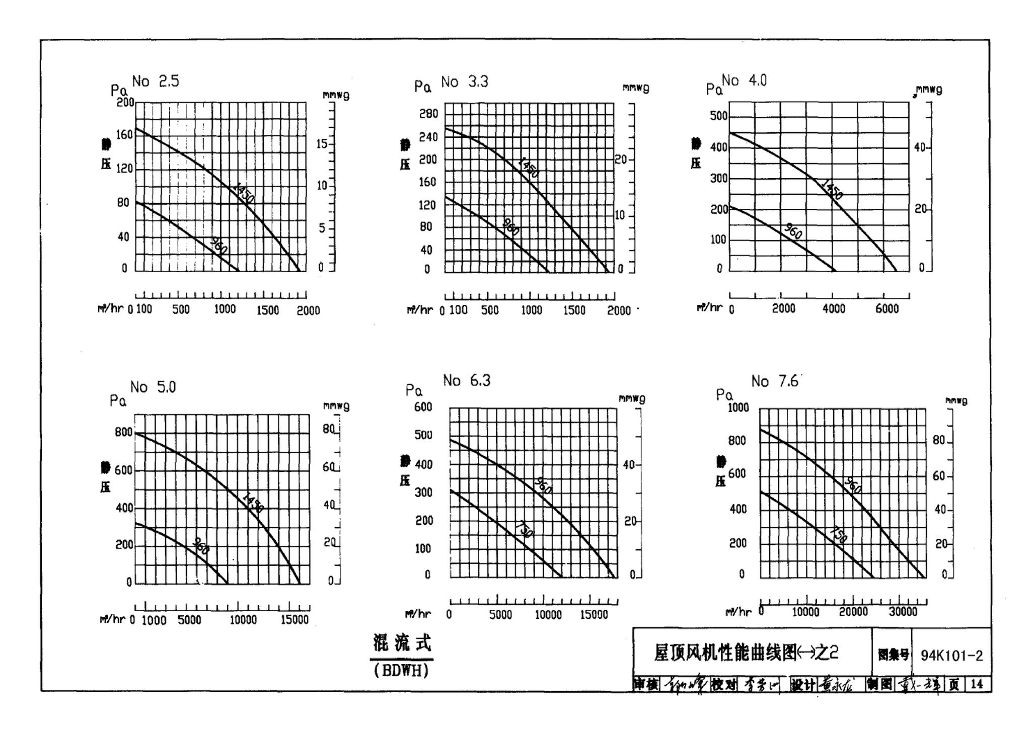 K101-1～3--通风机安装（2002合订本）