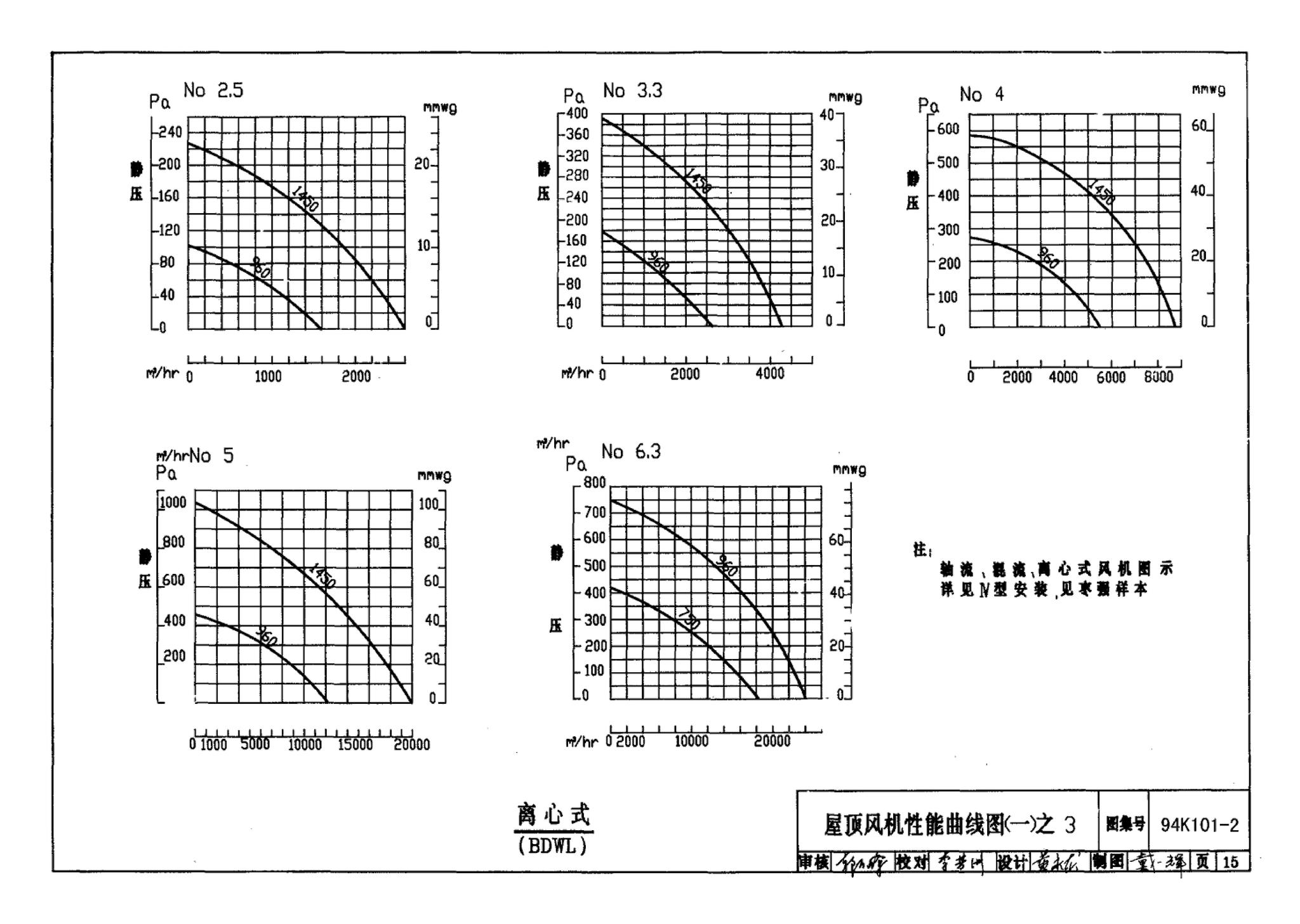 K101-1～3--通风机安装（2002合订本）