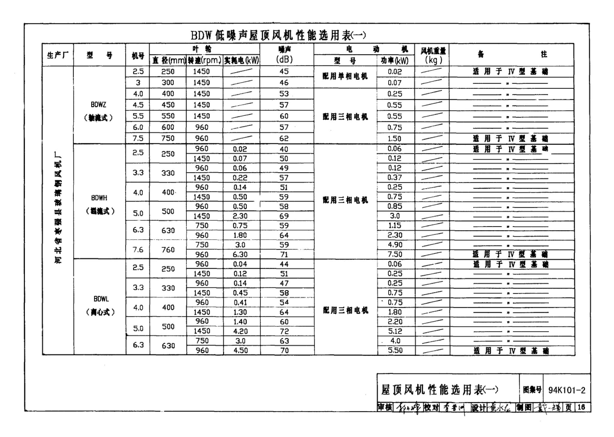 K101-1～3--通风机安装（2002合订本）