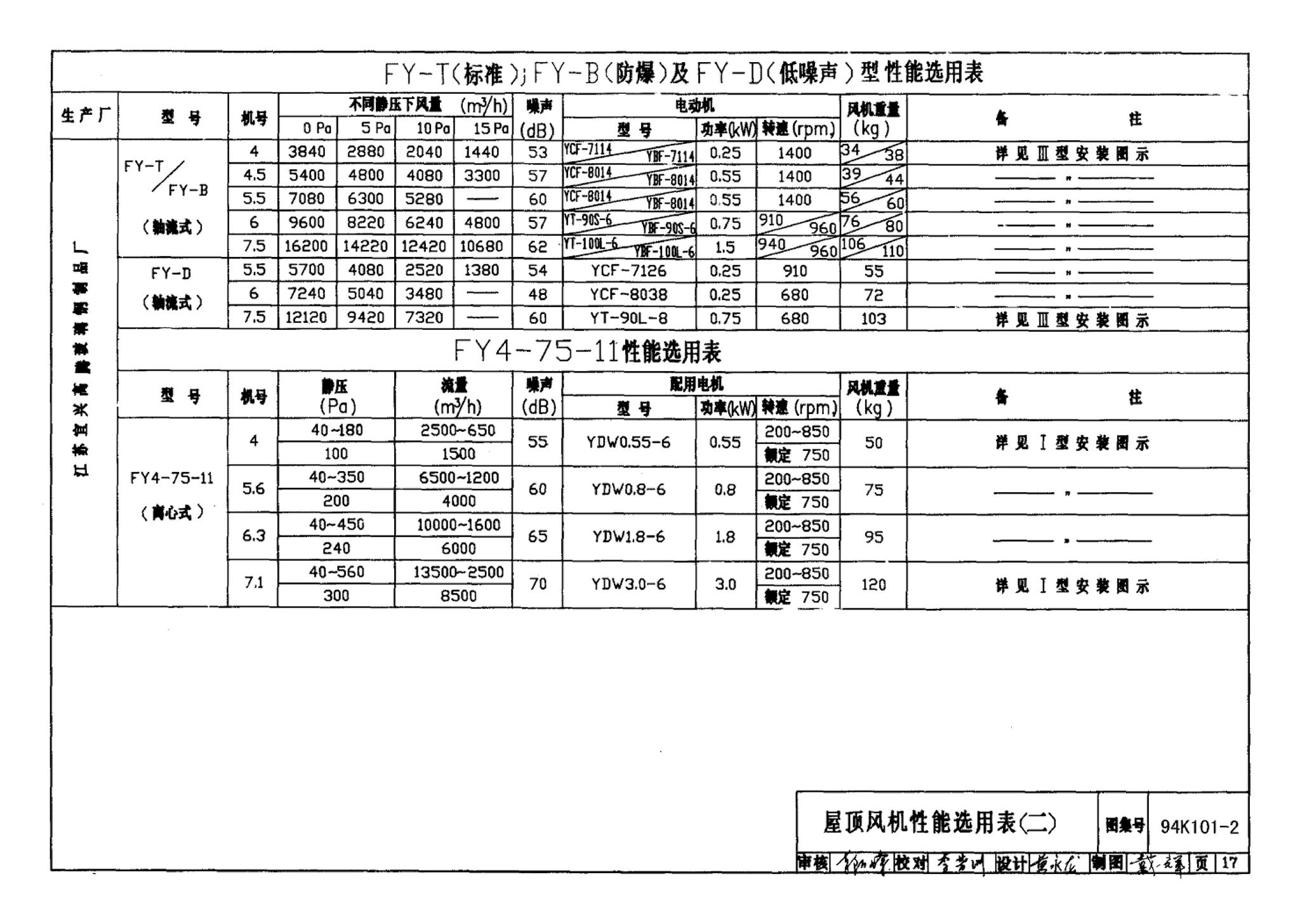 K101-1～3--通风机安装（2002合订本）