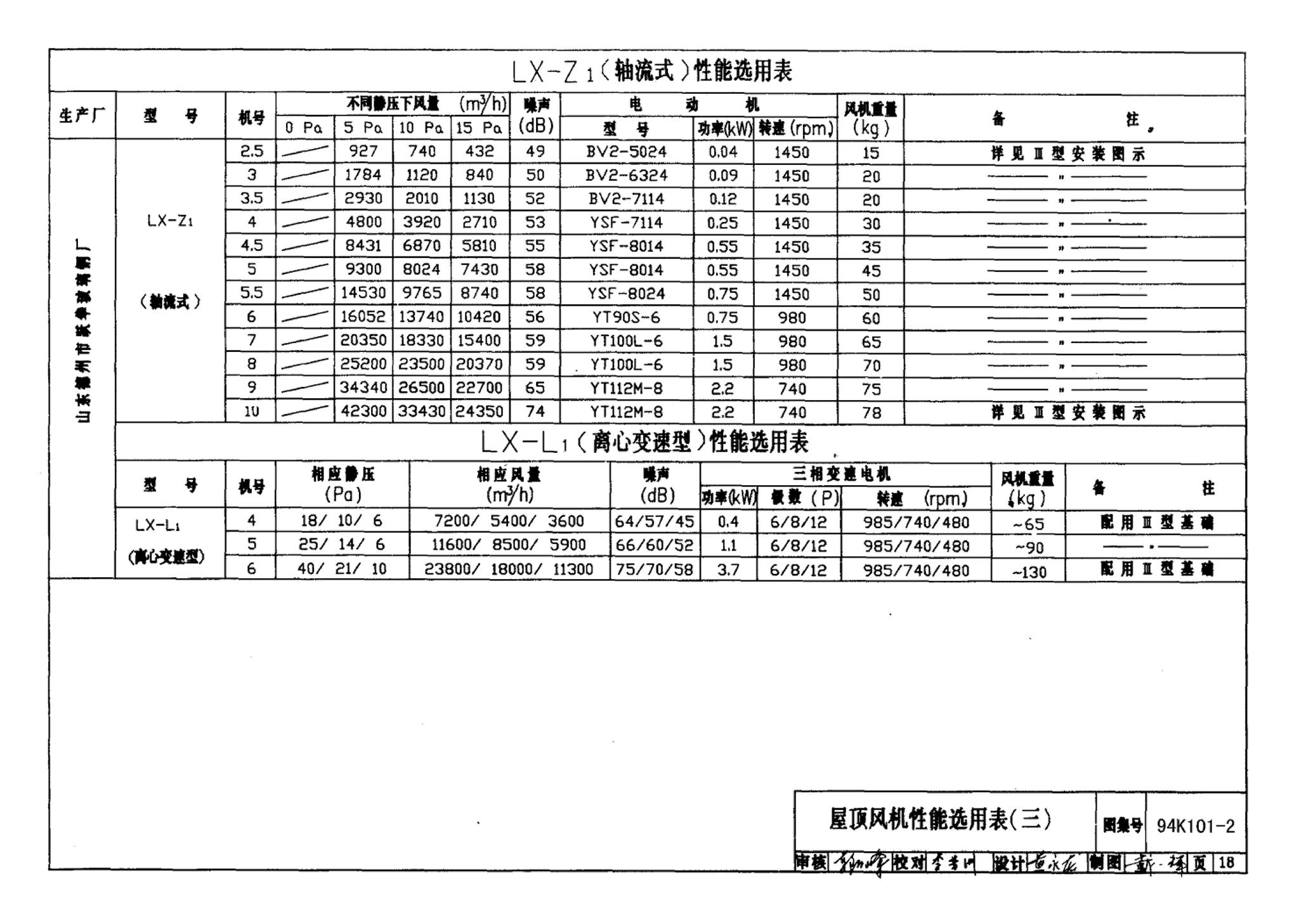 K101-1～3--通风机安装（2002合订本）