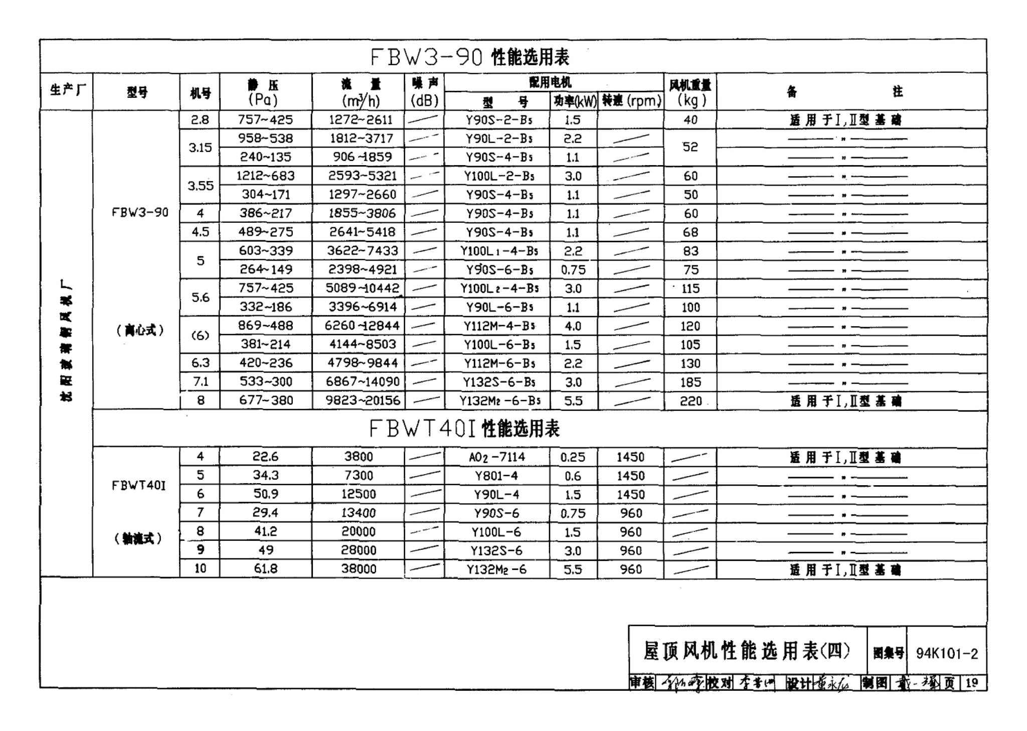 K101-1～3--通风机安装（2002合订本）