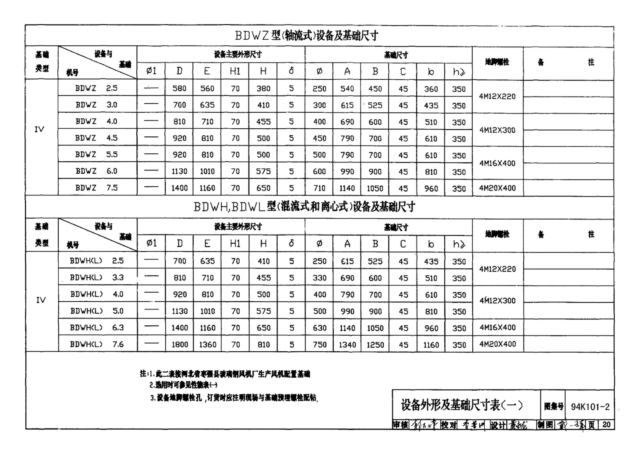 K101-1～3--通风机安装（2002合订本）