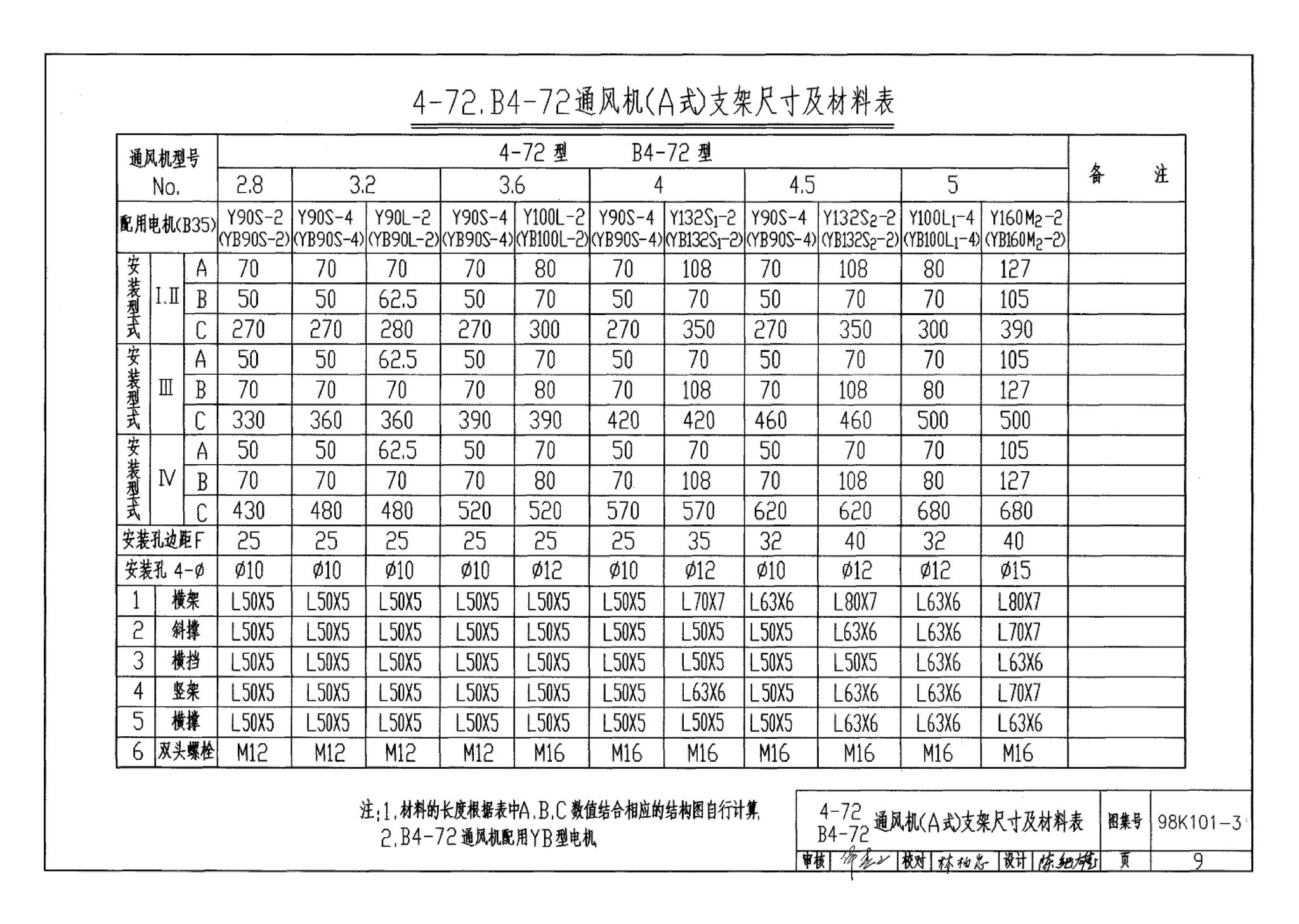 K101-1～3--通风机安装（2002合订本）