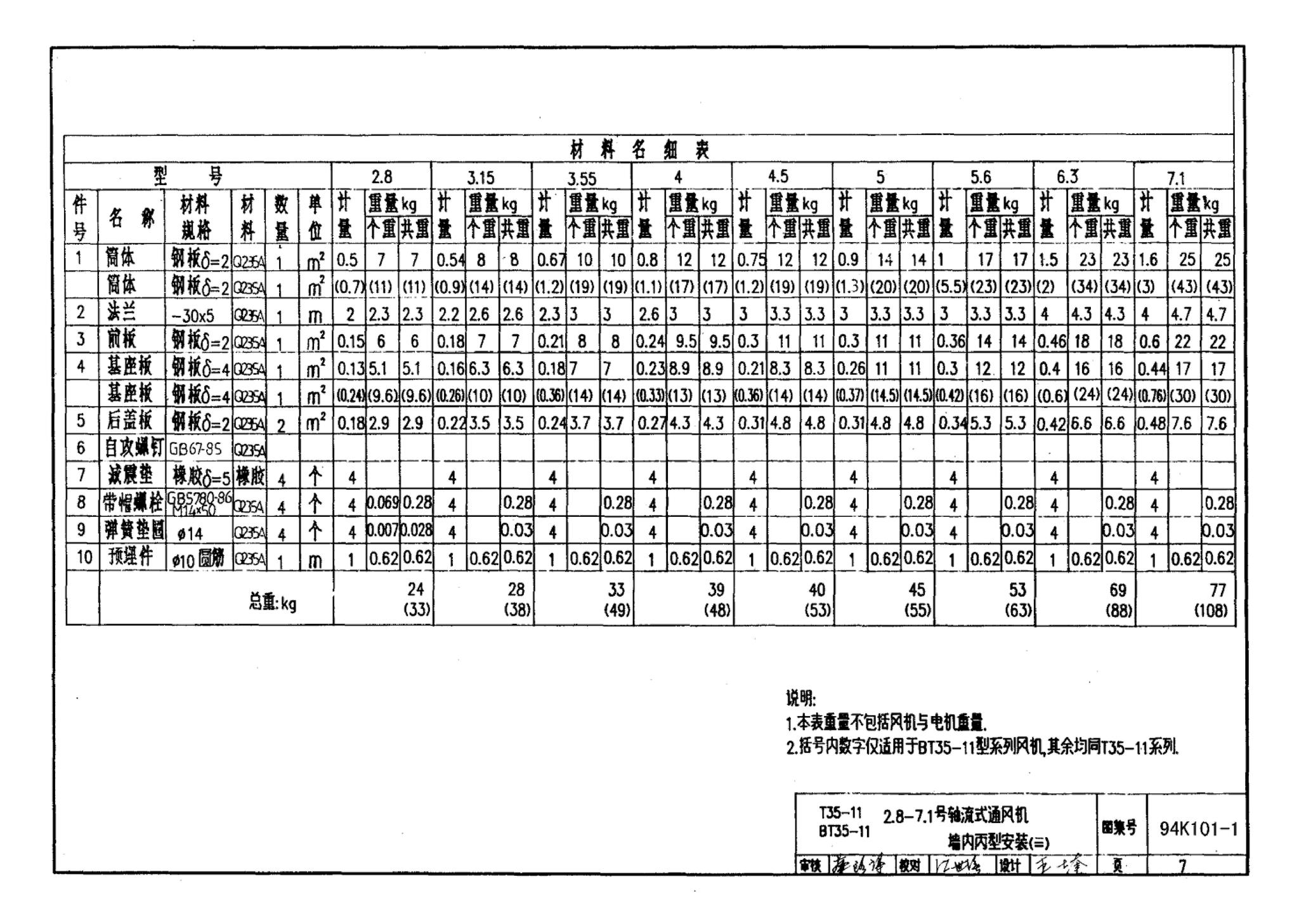 K101-1～3--通风机安装（2002合订本）