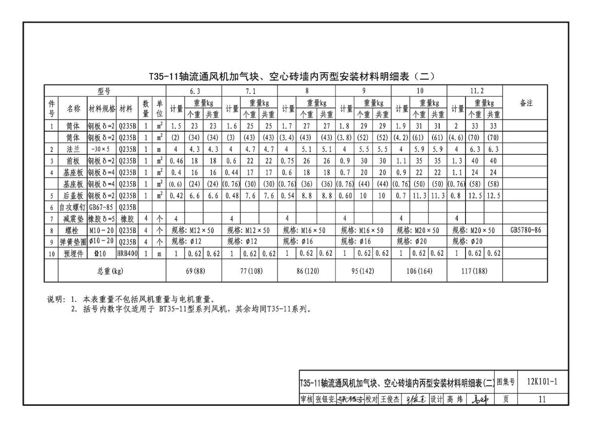 K101-1～4--通风机安装（2012年合订本）