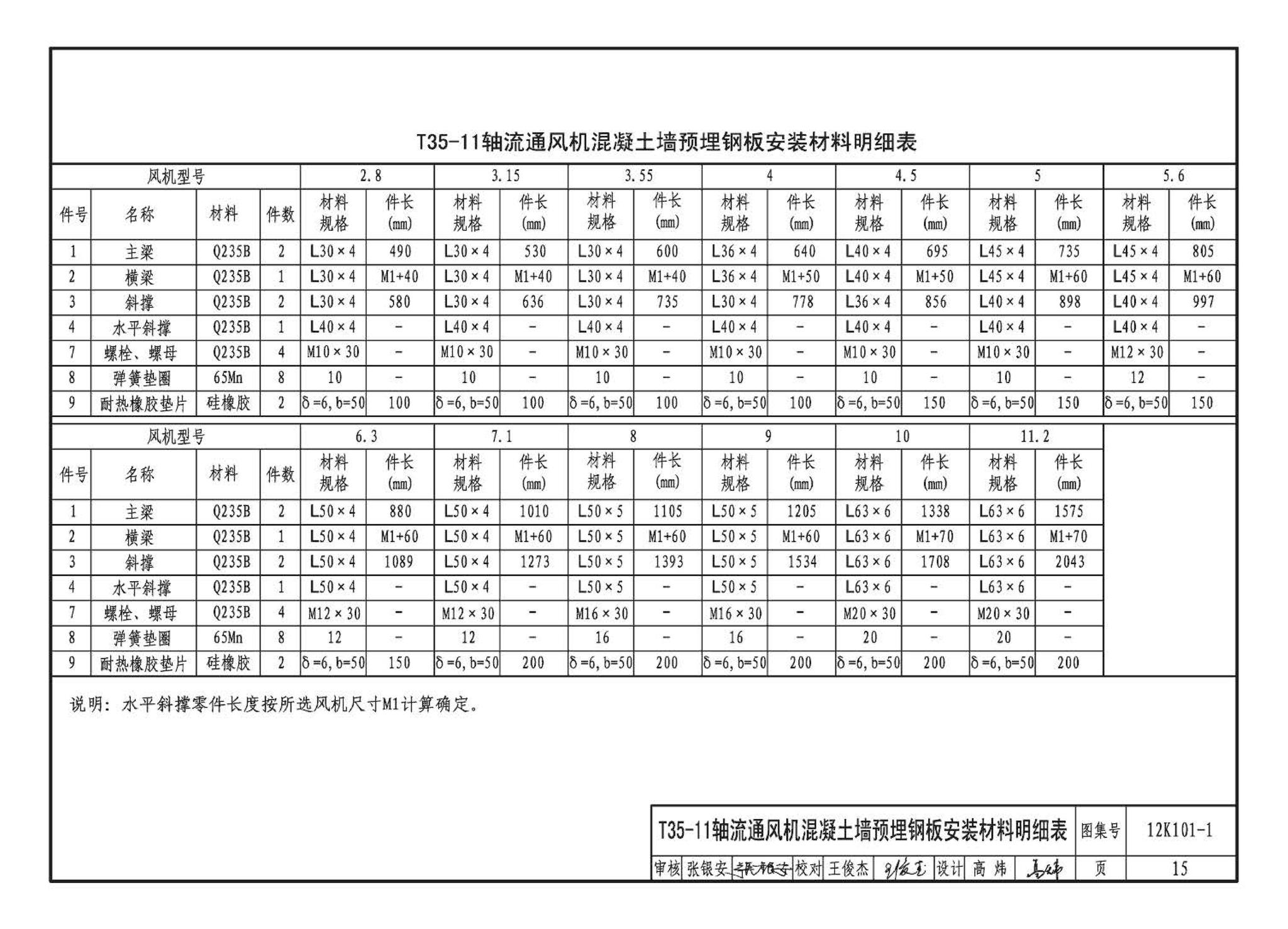 K101-1～4--通风机安装（2012年合订本）