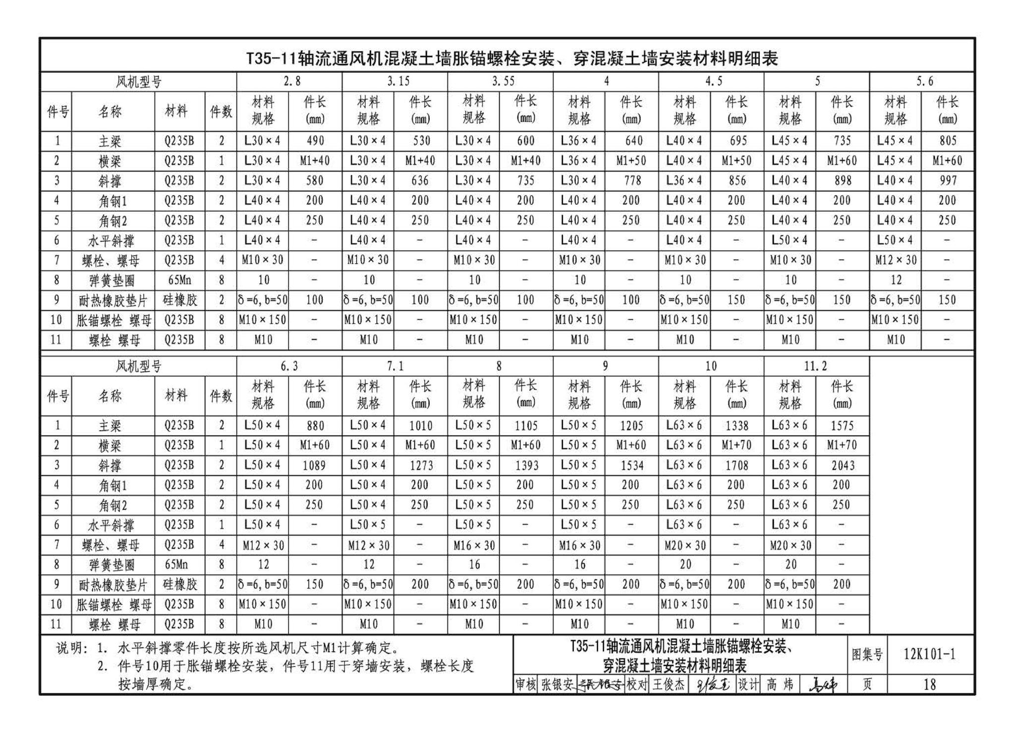 K101-1～4--通风机安装（2012年合订本）