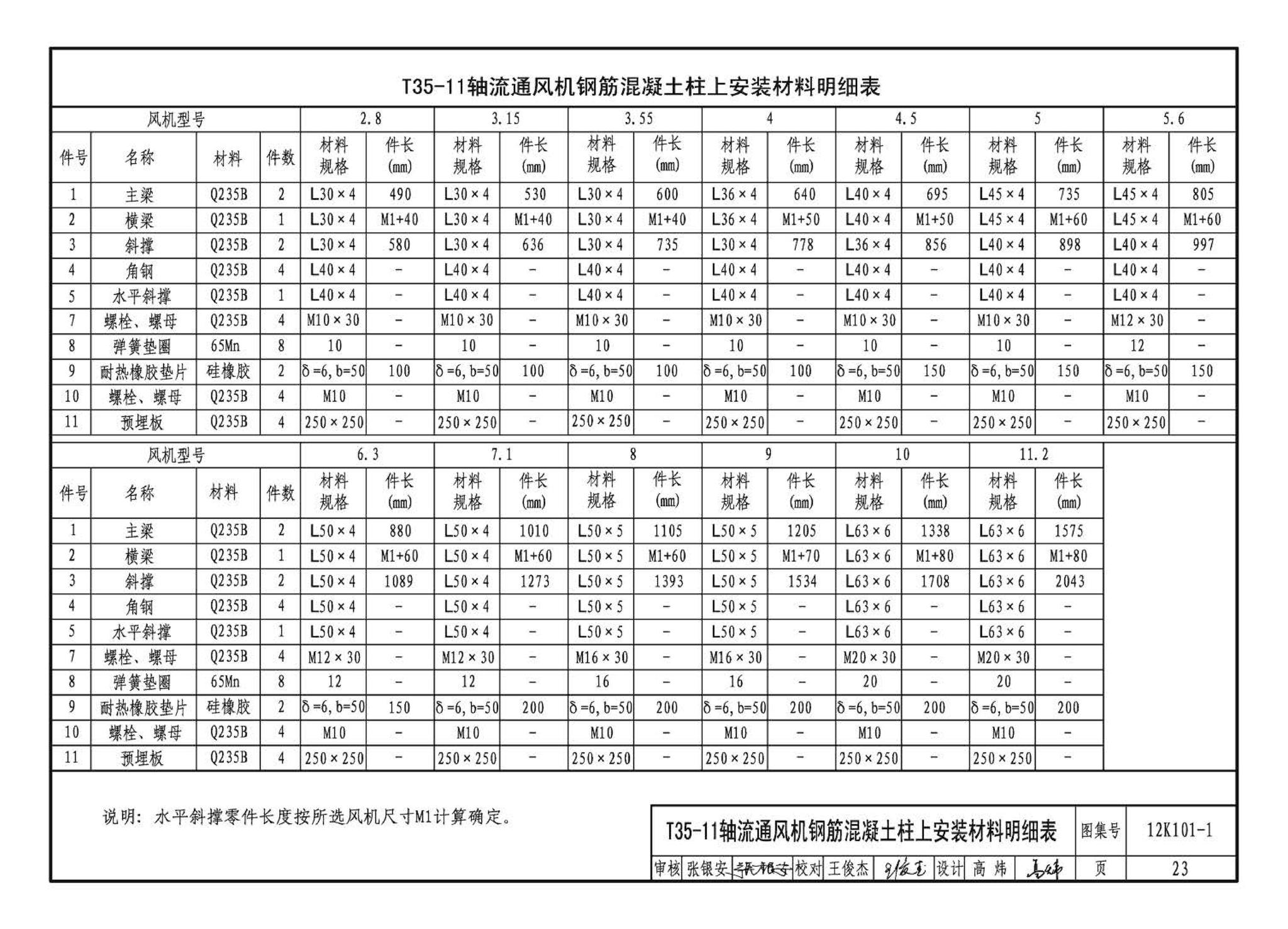 K101-1～4--通风机安装（2012年合订本）