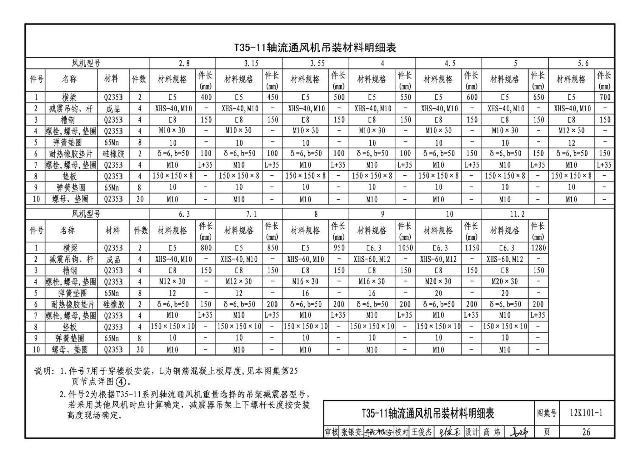 K101-1～4--通风机安装（2012年合订本）