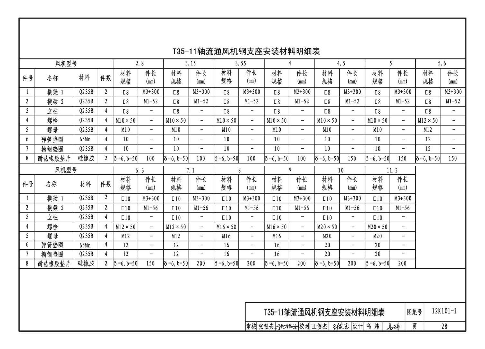 K101-1～4--通风机安装（2012年合订本）