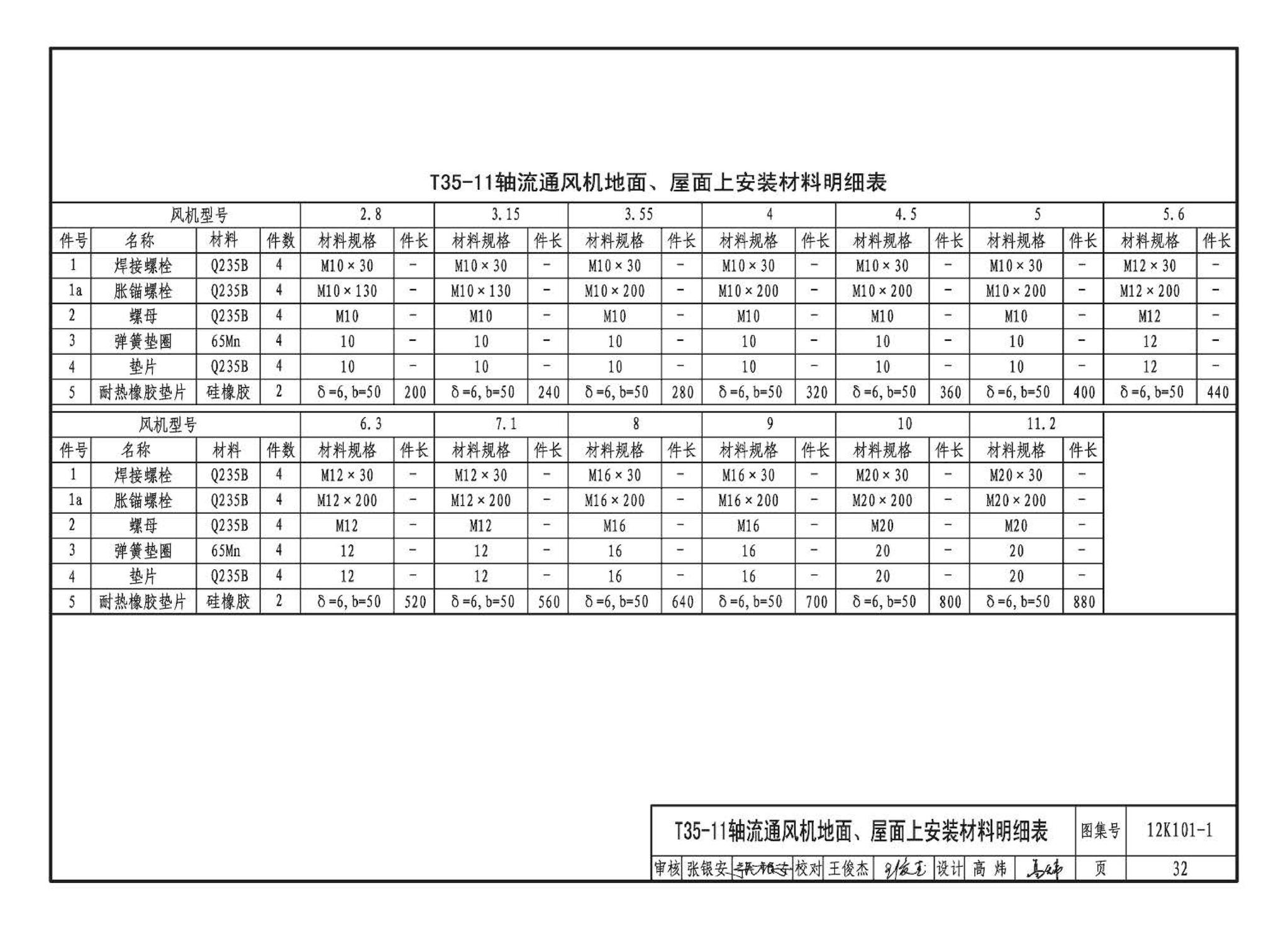 K101-1～4--通风机安装（2012年合订本）