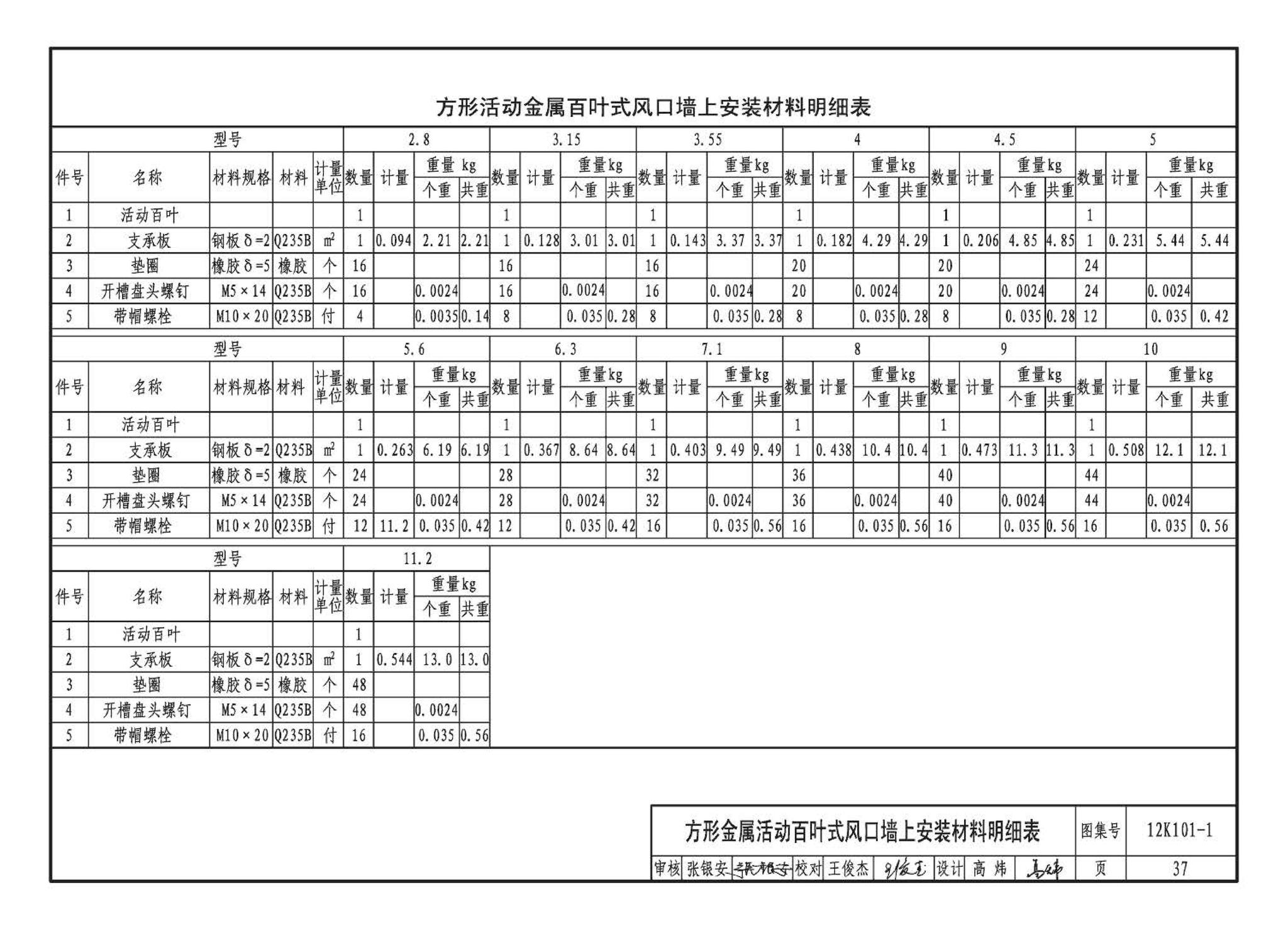 K101-1～4--通风机安装（2012年合订本）