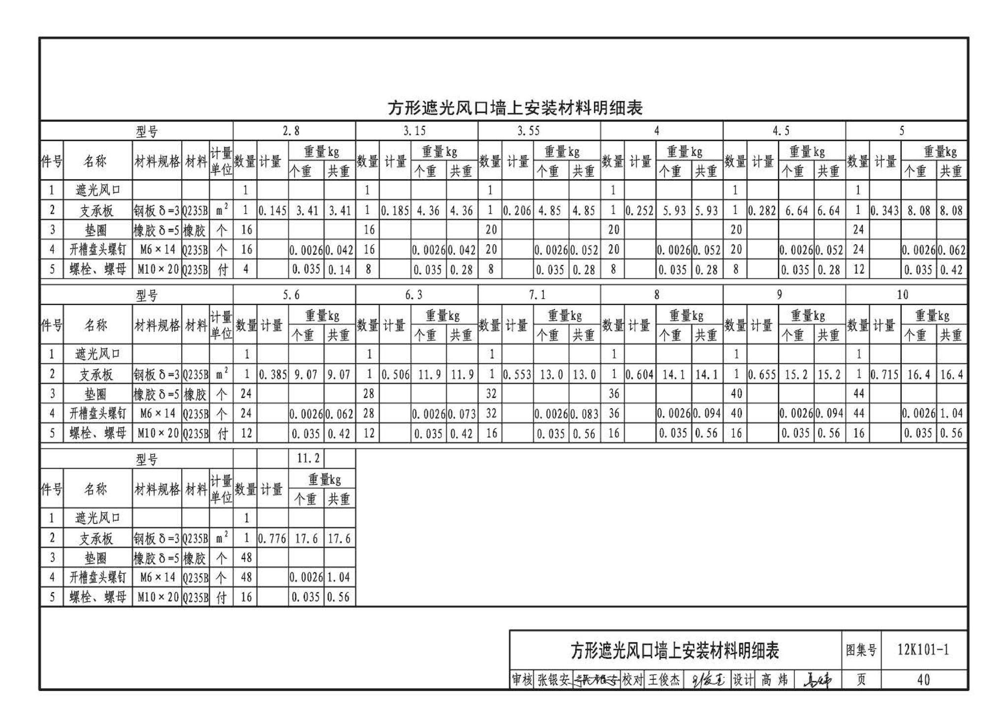 K101-1～4--通风机安装（2012年合订本）