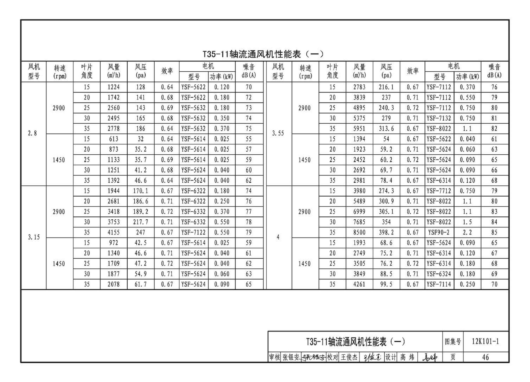 K101-1～4--通风机安装（2012年合订本）