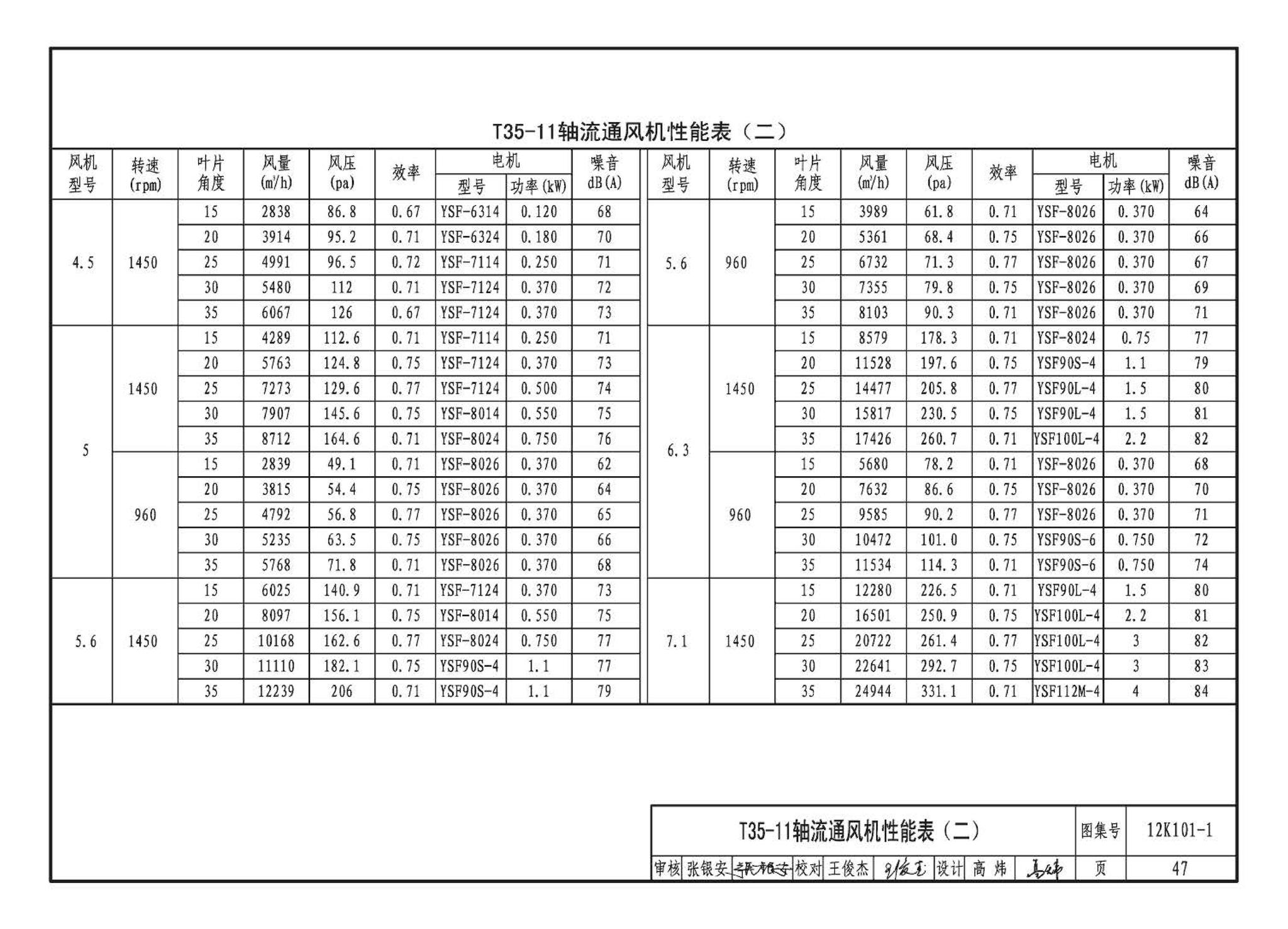 K101-1～4--通风机安装（2012年合订本）