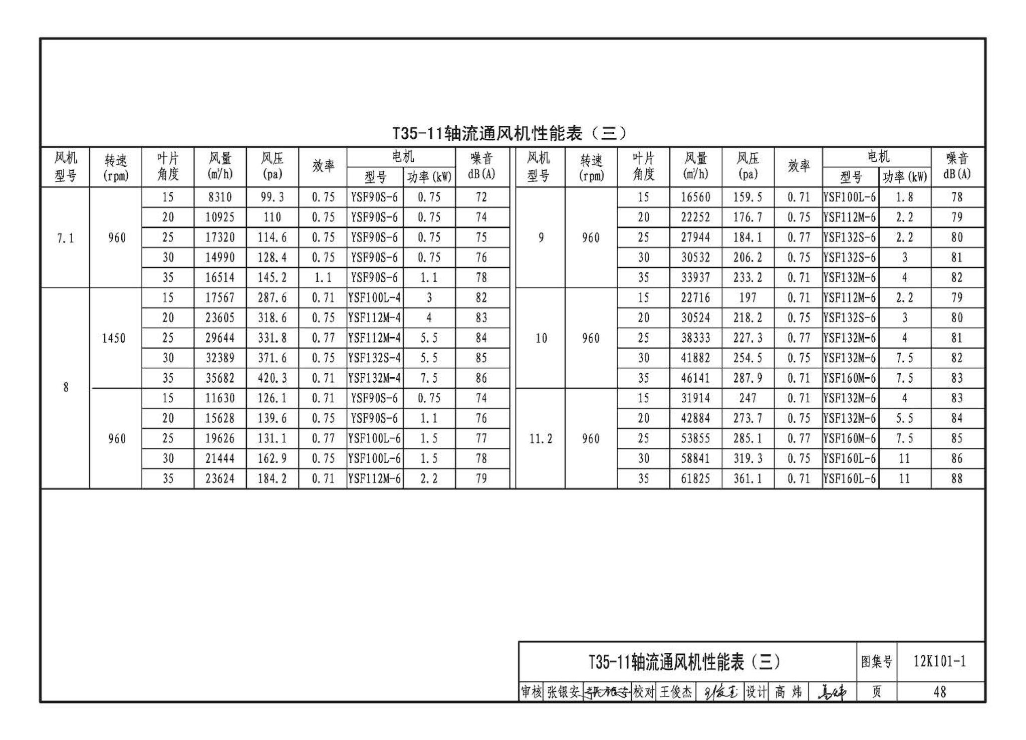 K101-1～4--通风机安装（2012年合订本）