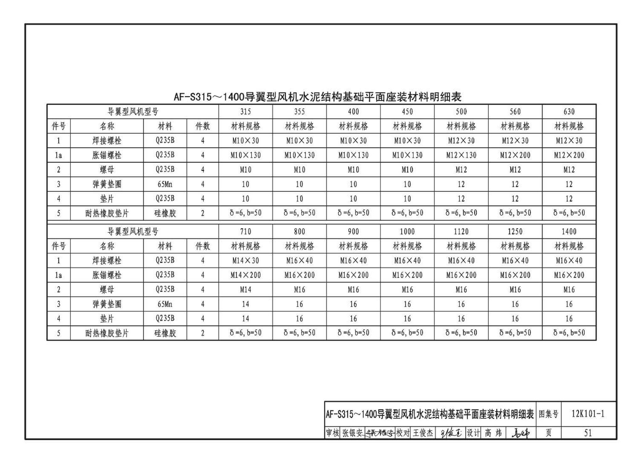 K101-1～4--通风机安装（2012年合订本）