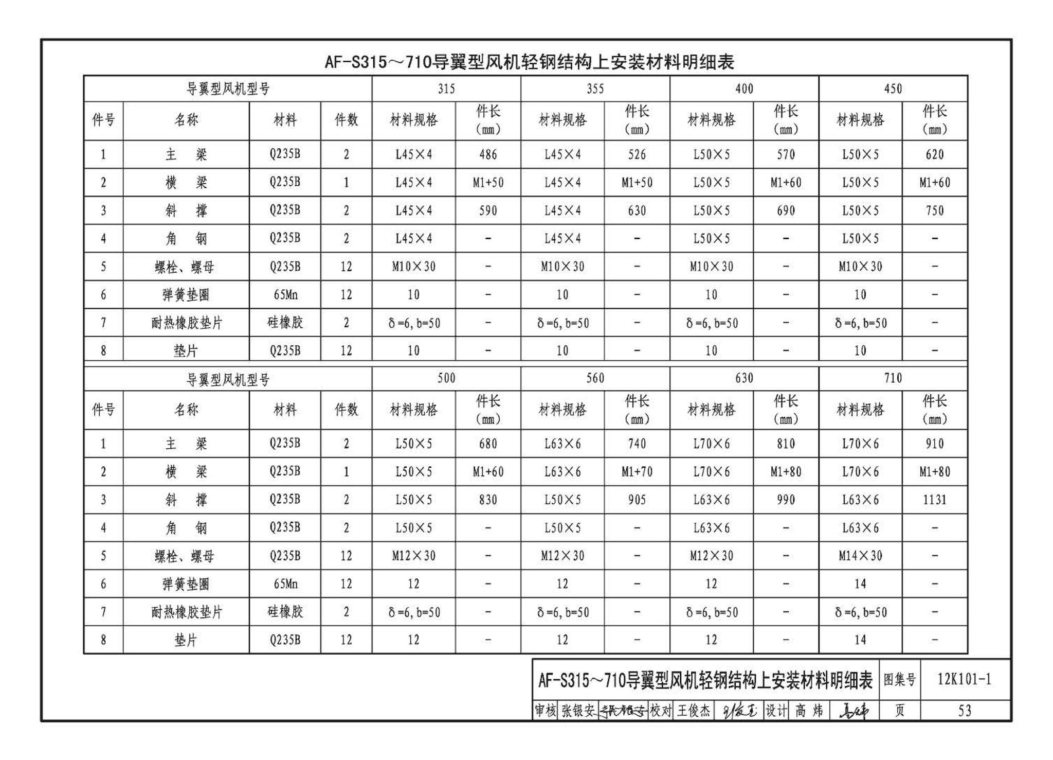 K101-1～4--通风机安装（2012年合订本）