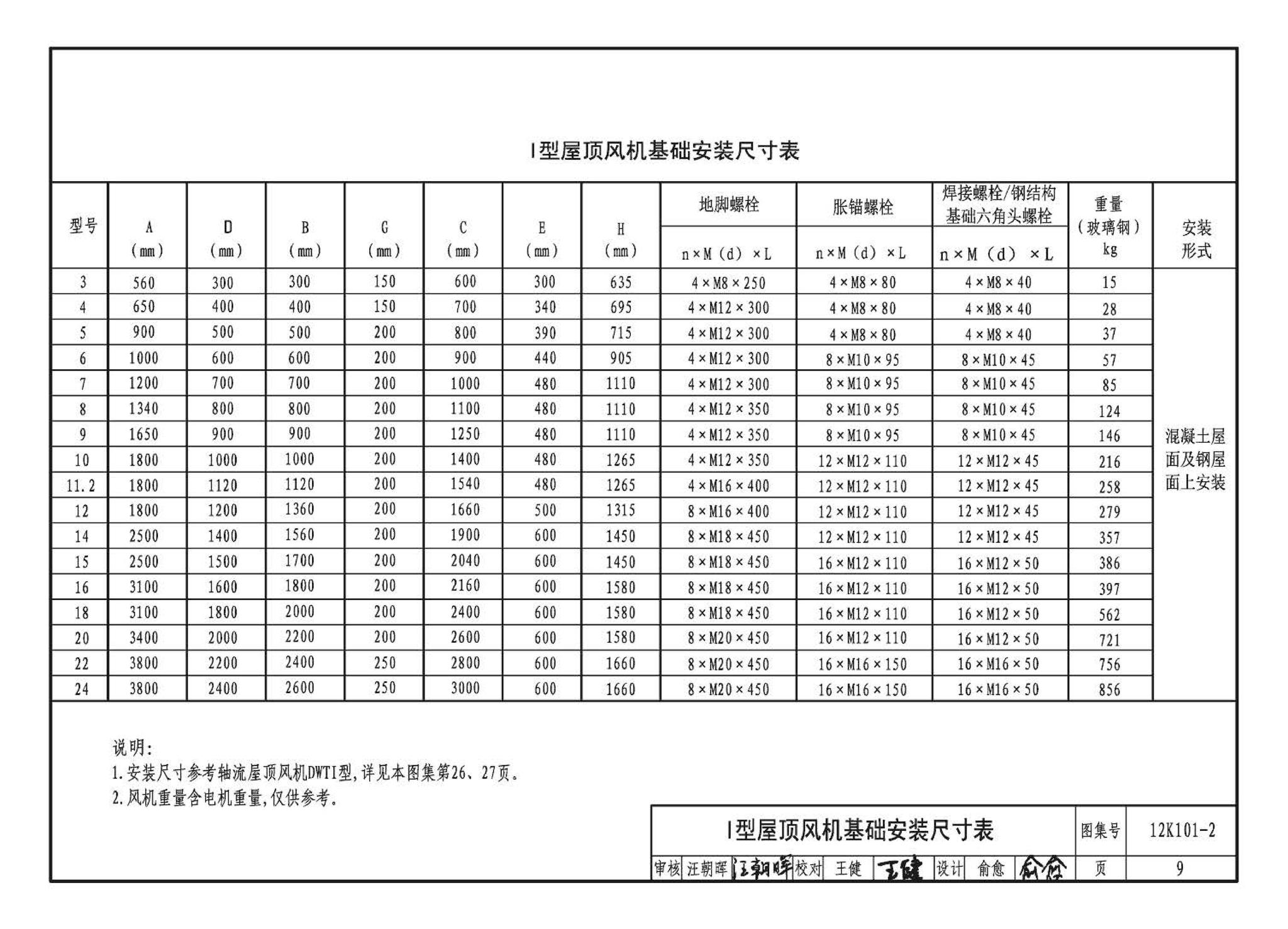 K101-1～4--通风机安装（2012年合订本）