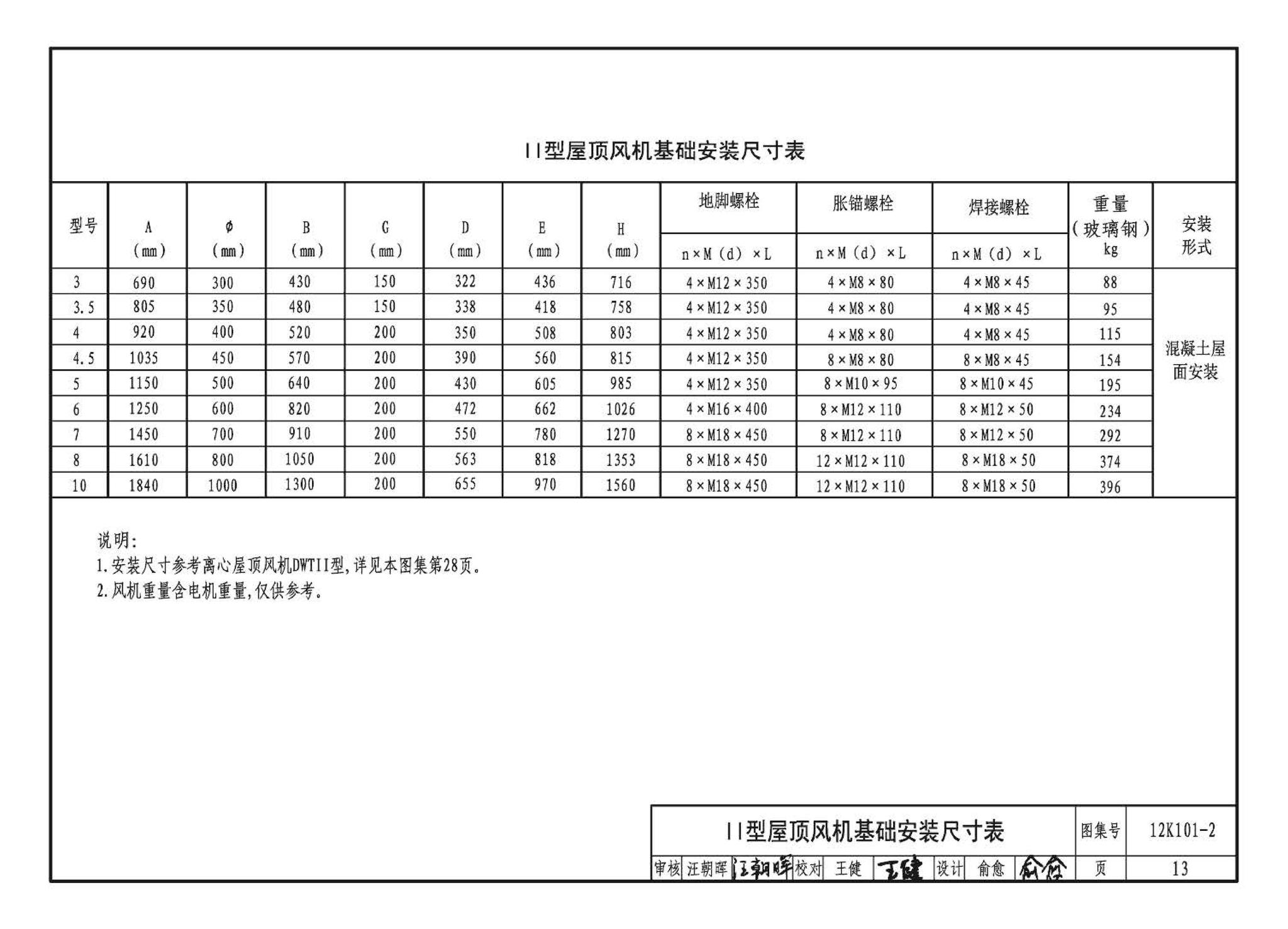 K101-1～4--通风机安装（2012年合订本）