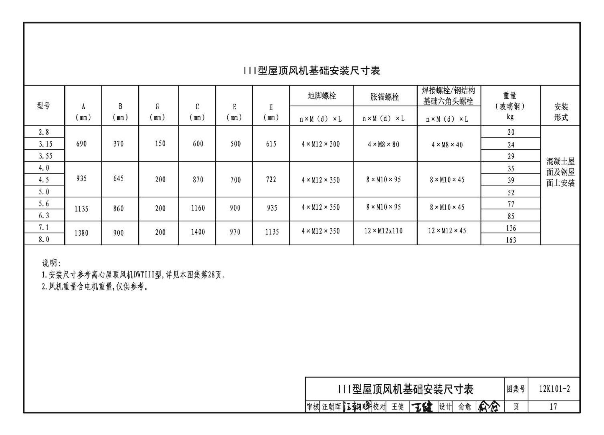 K101-1～4--通风机安装（2012年合订本）