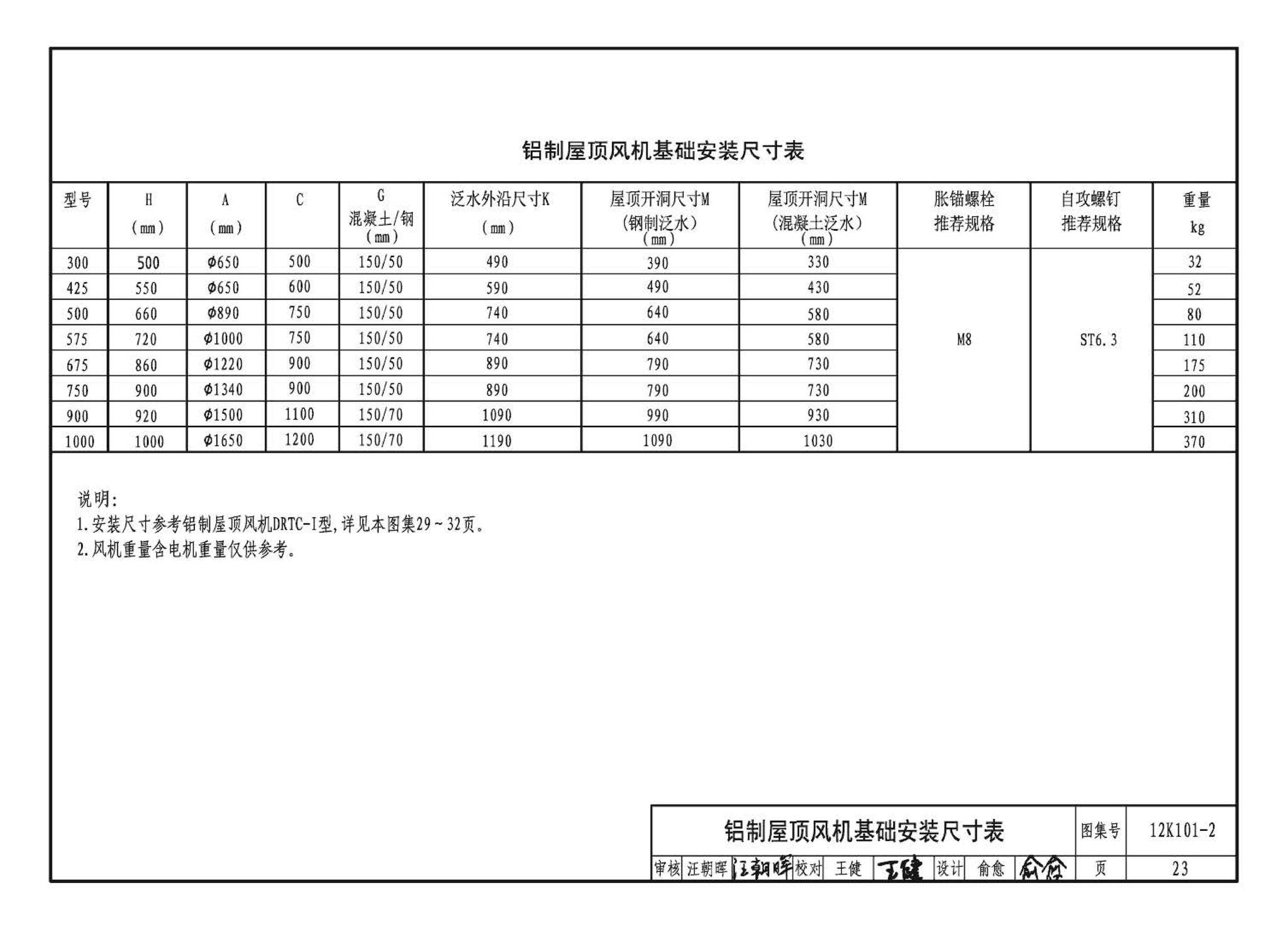 K101-1～4--通风机安装（2012年合订本）