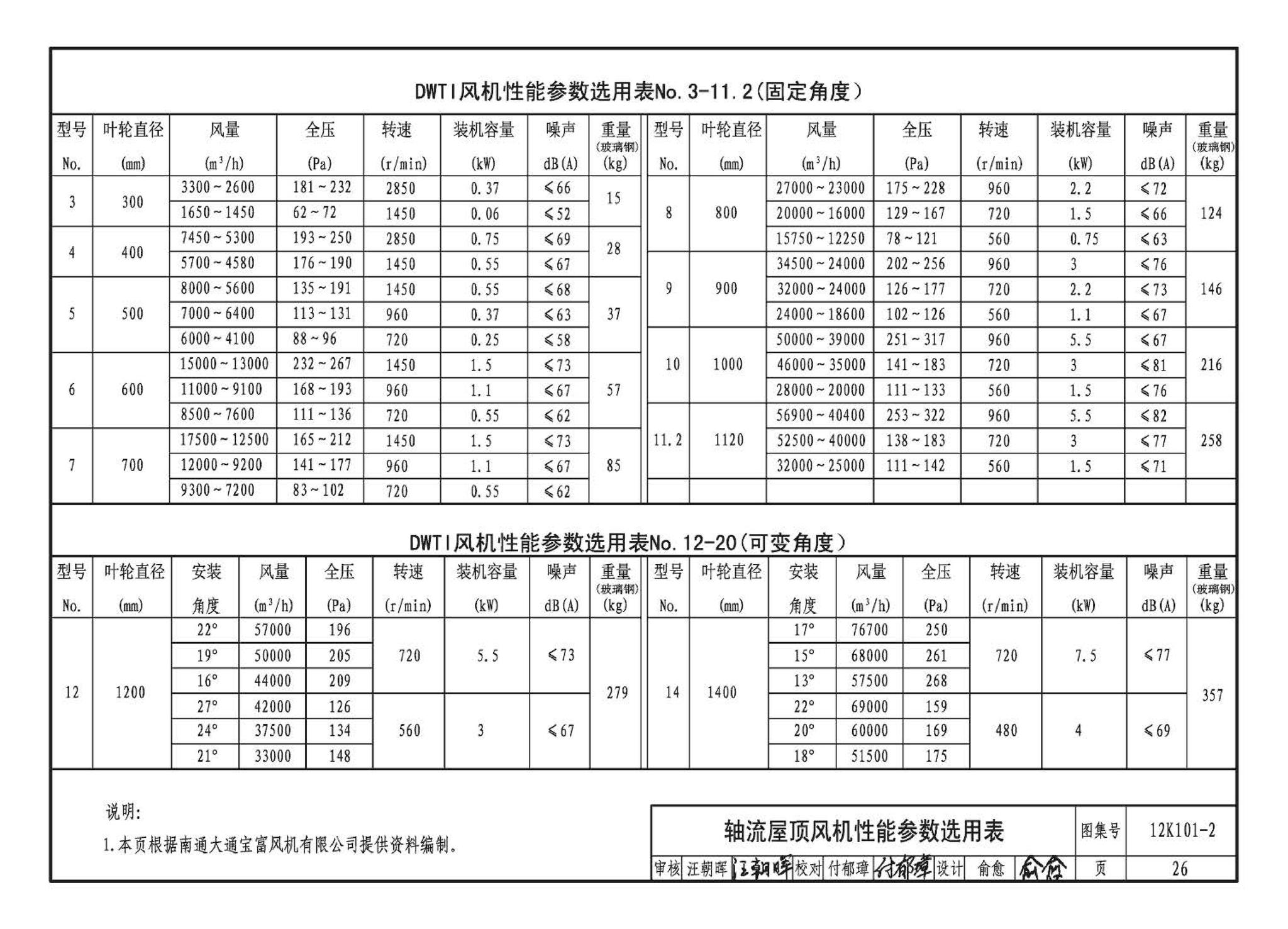 K101-1～4--通风机安装（2012年合订本）