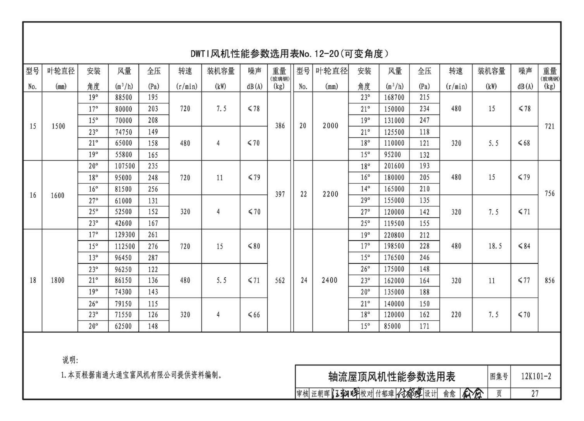 K101-1～4--通风机安装（2012年合订本）