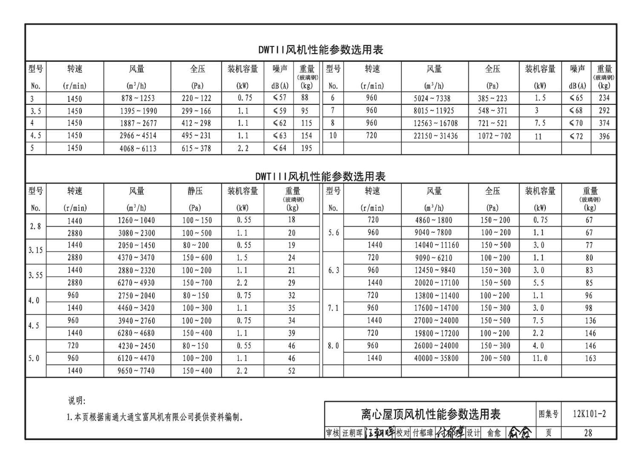 K101-1～4--通风机安装（2012年合订本）