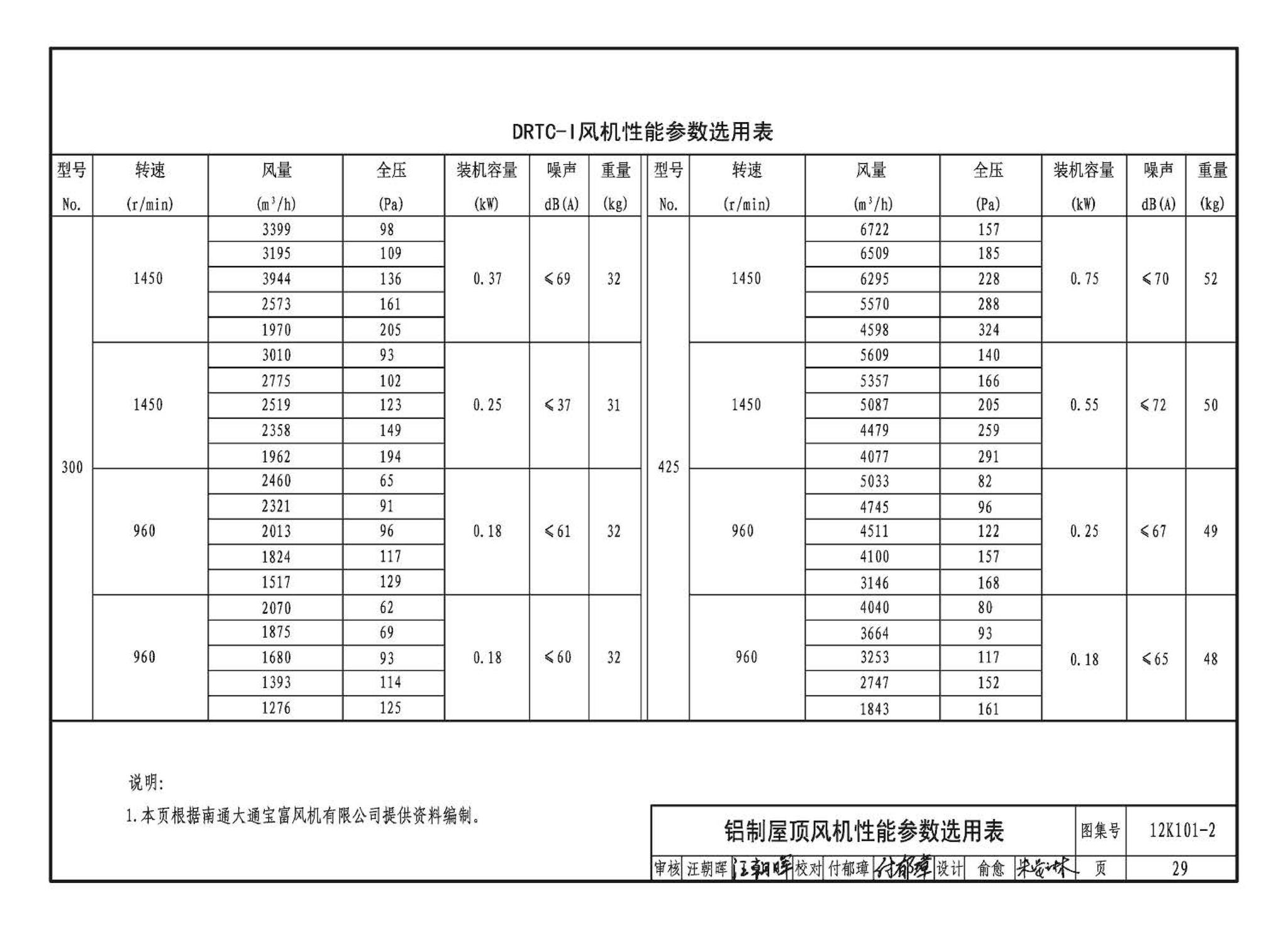 K101-1～4--通风机安装（2012年合订本）