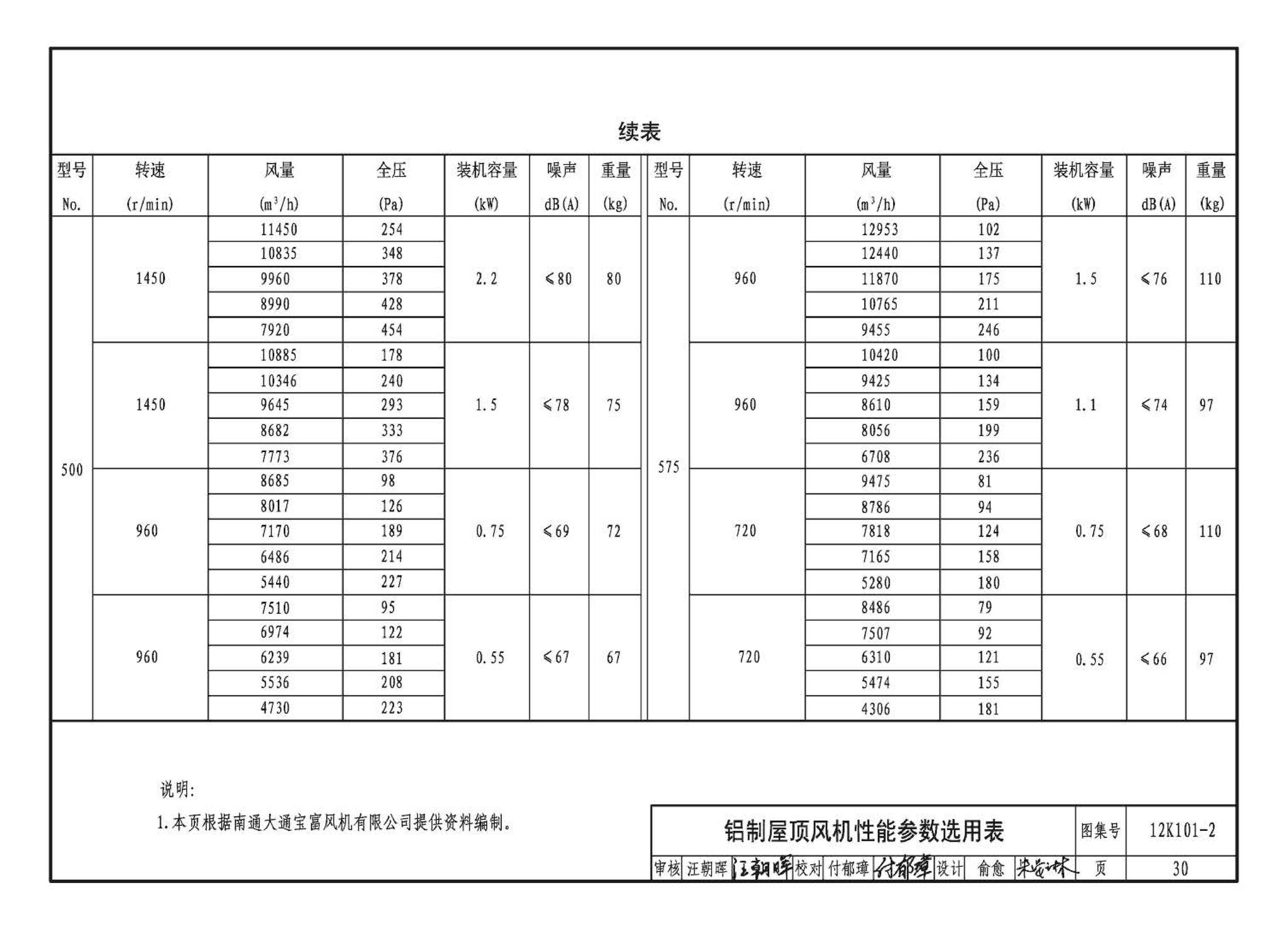 K101-1～4--通风机安装（2012年合订本）