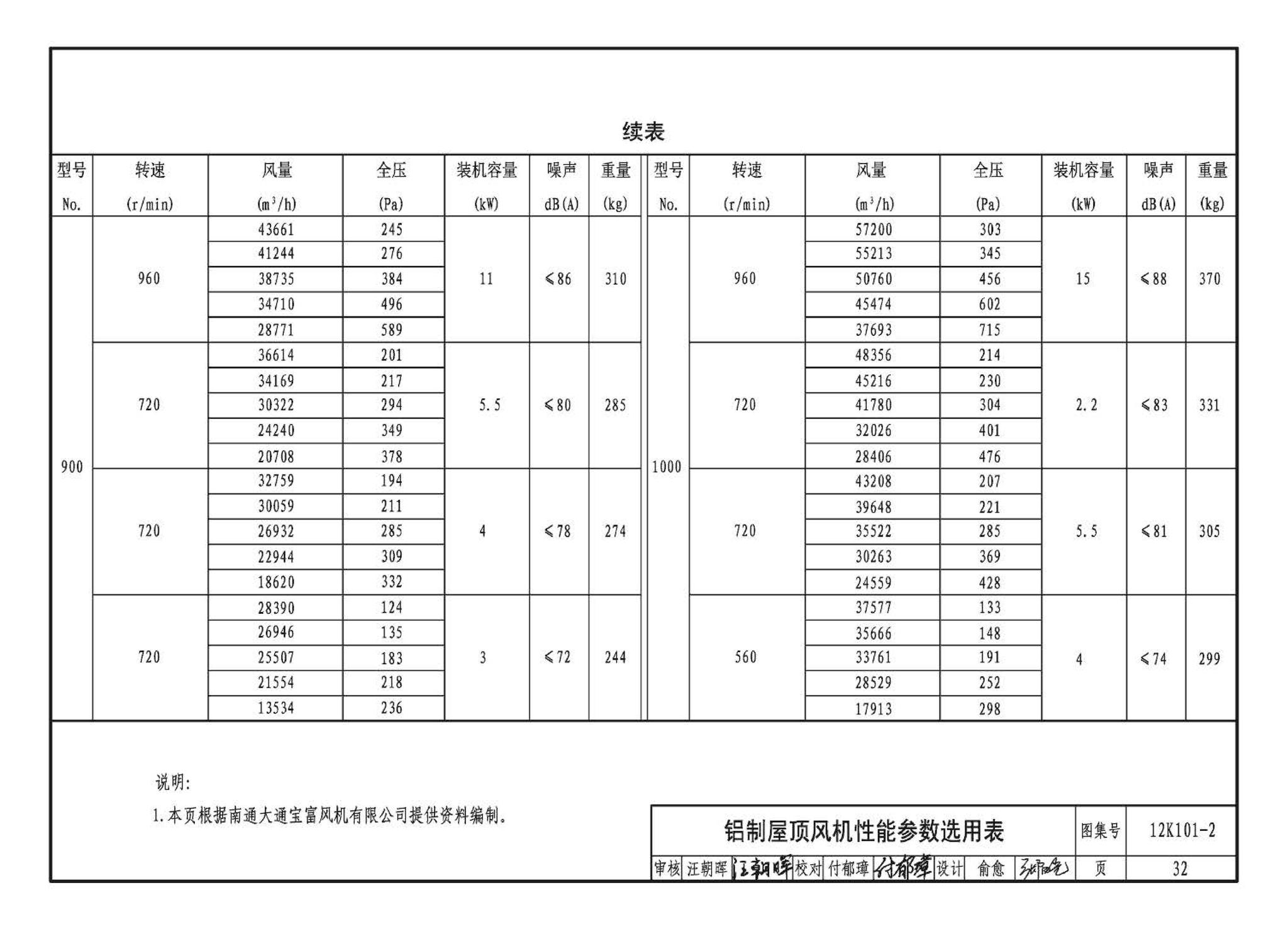 K101-1～4--通风机安装（2012年合订本）