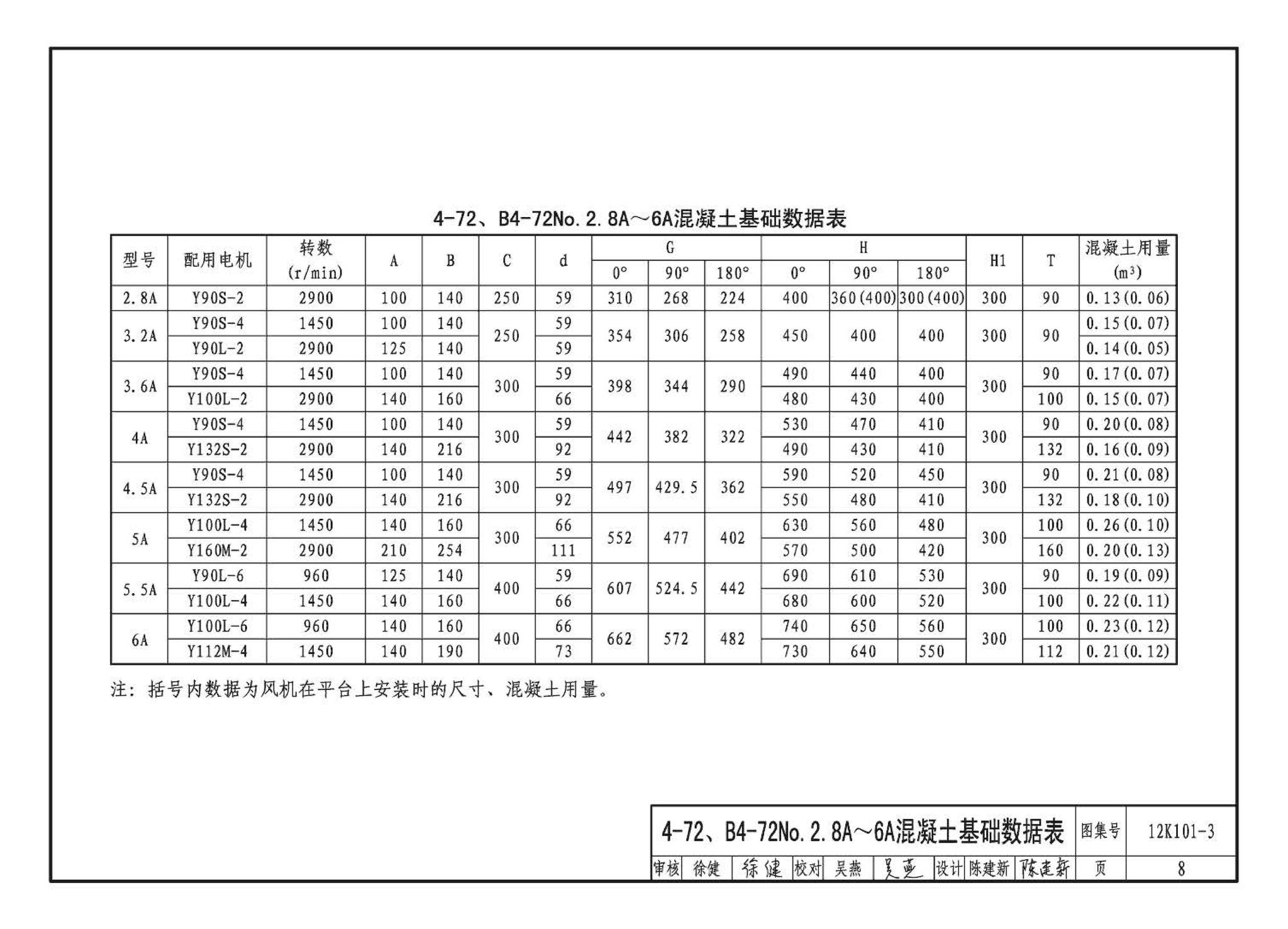 K101-1～4--通风机安装（2012年合订本）