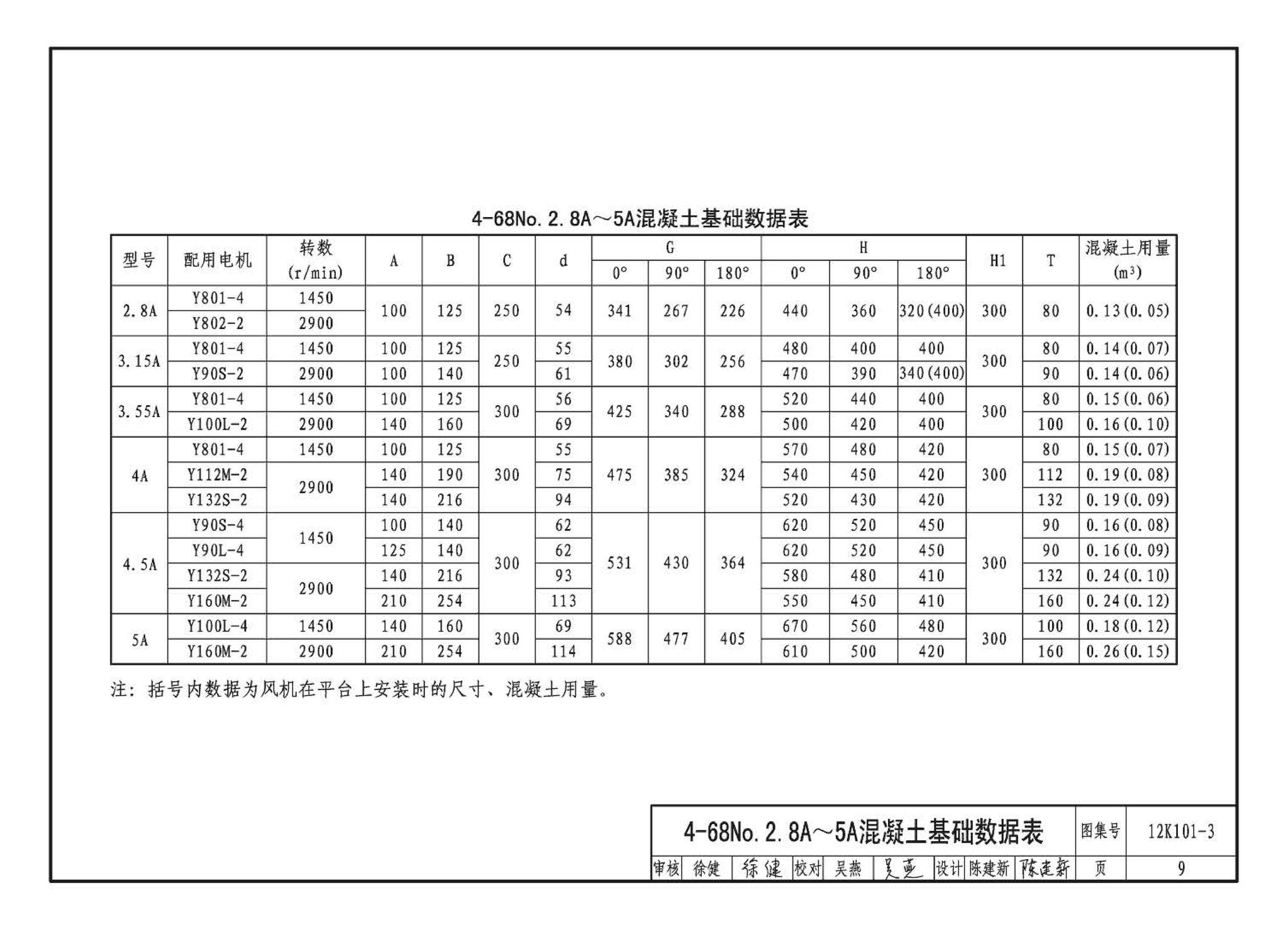 K101-1～4--通风机安装（2012年合订本）