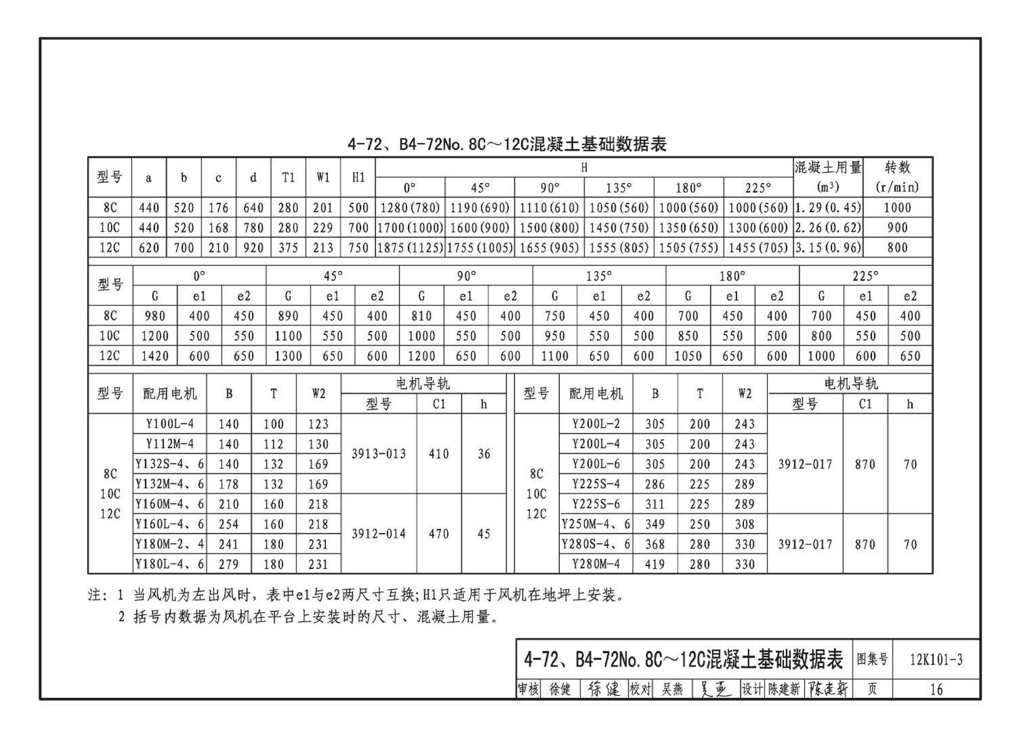 K101-1～4--通风机安装（2012年合订本）