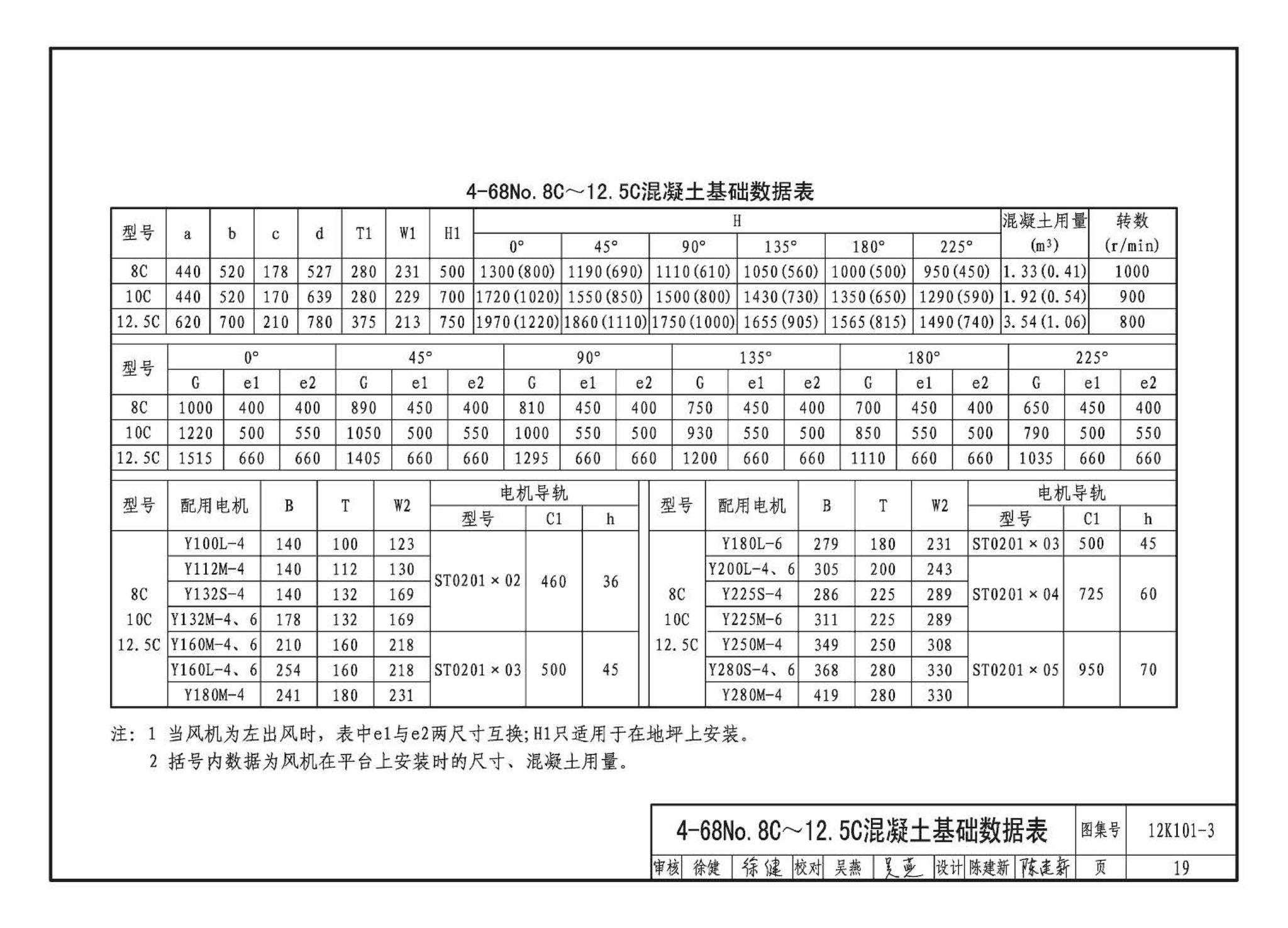 K101-1～4--通风机安装（2012年合订本）