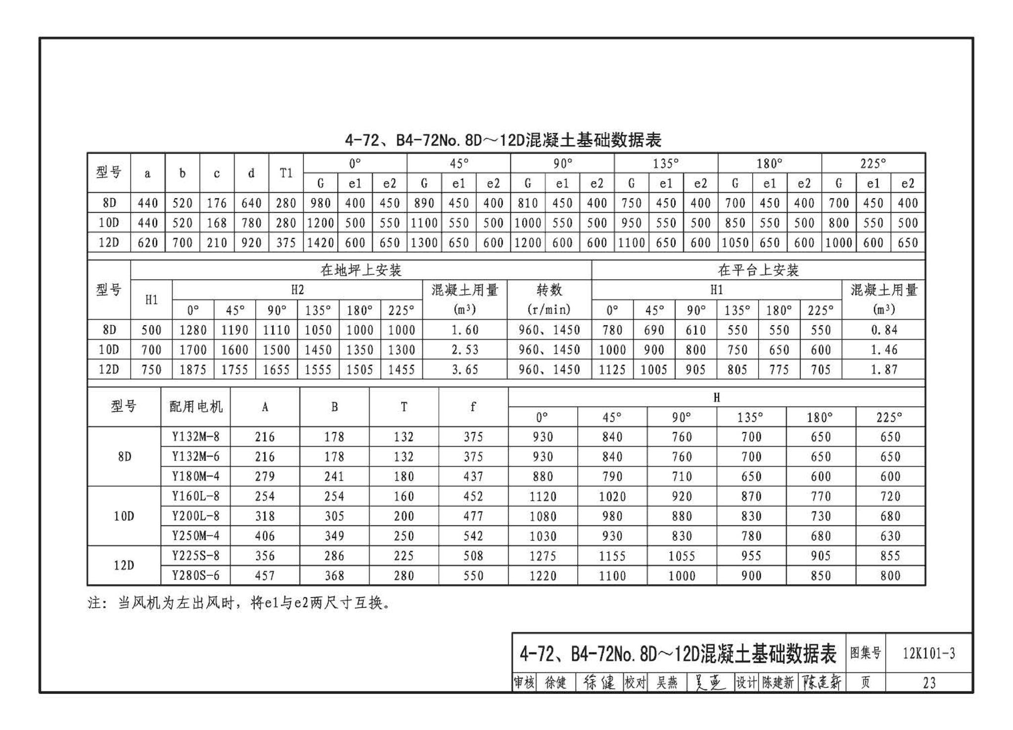 K101-1～4--通风机安装（2012年合订本）