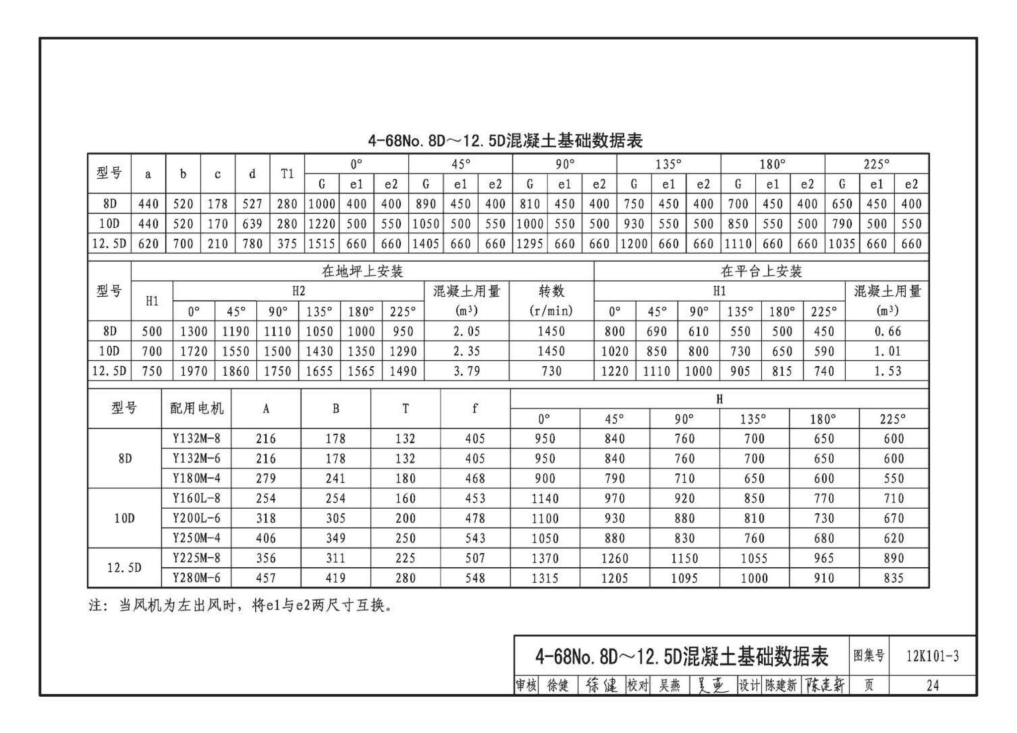 K101-1～4--通风机安装（2012年合订本）