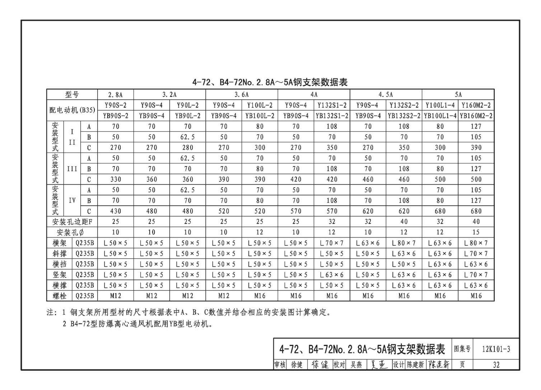 K101-1～4--通风机安装（2012年合订本）