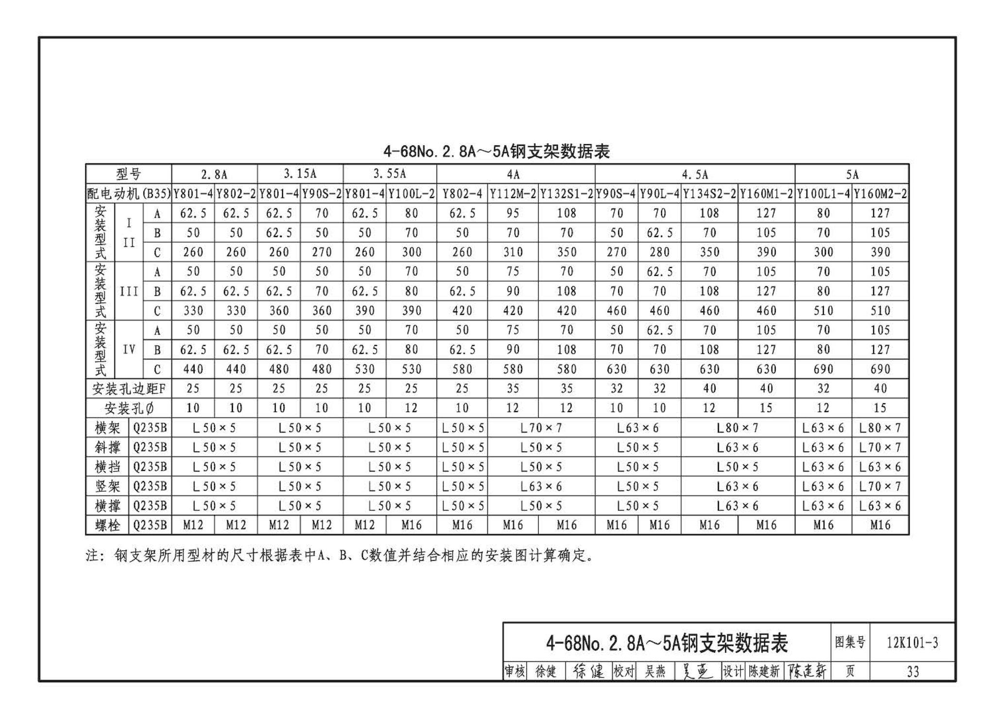 K101-1～4--通风机安装（2012年合订本）