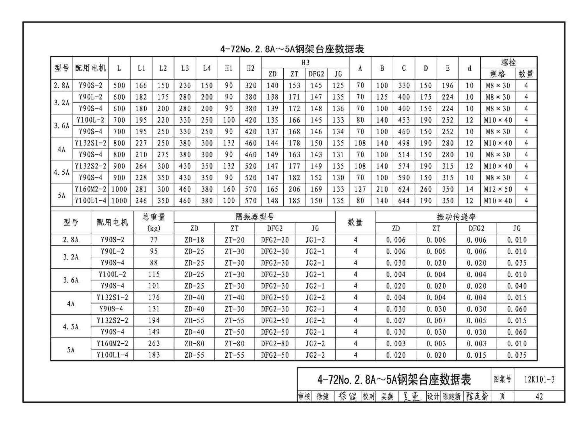 K101-1～4--通风机安装（2012年合订本）