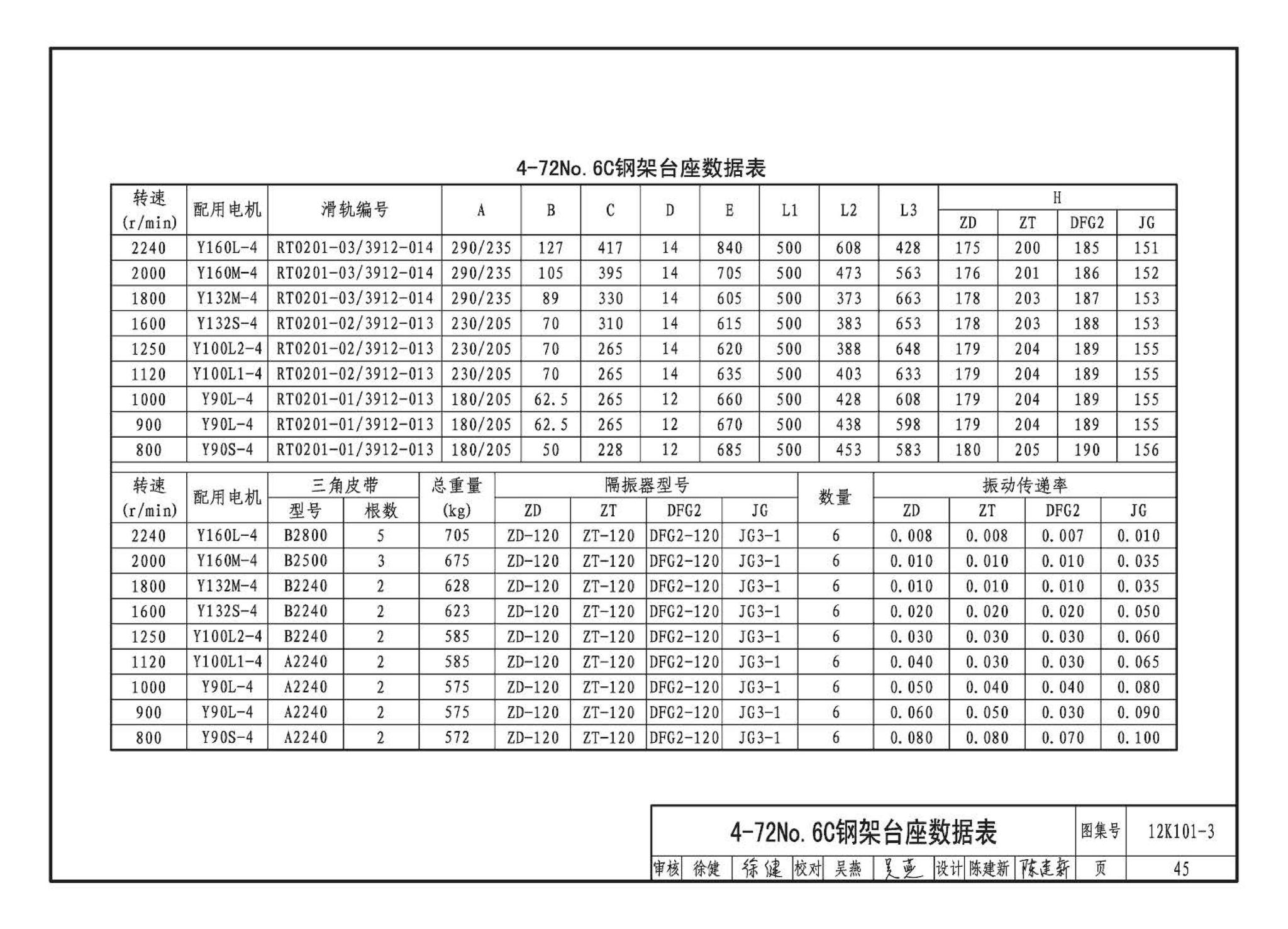 K101-1～4--通风机安装（2012年合订本）