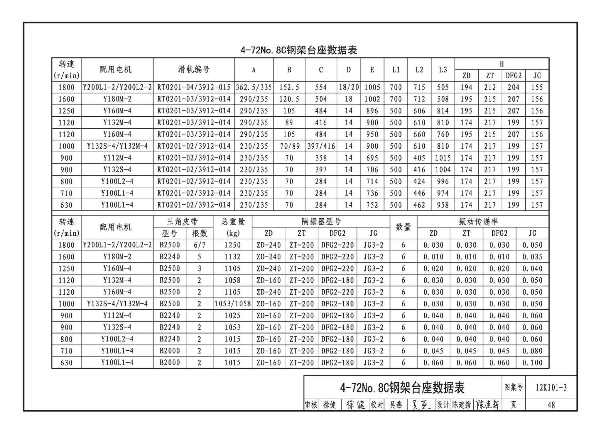 K101-1～4--通风机安装（2012年合订本）