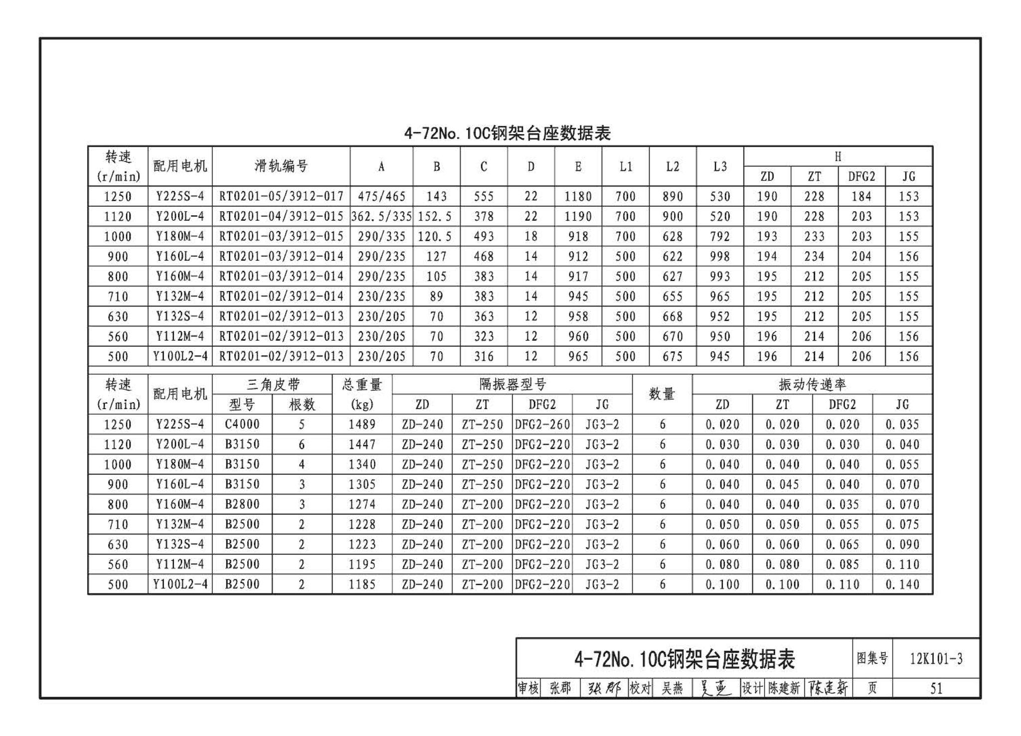 K101-1～4--通风机安装（2012年合订本）