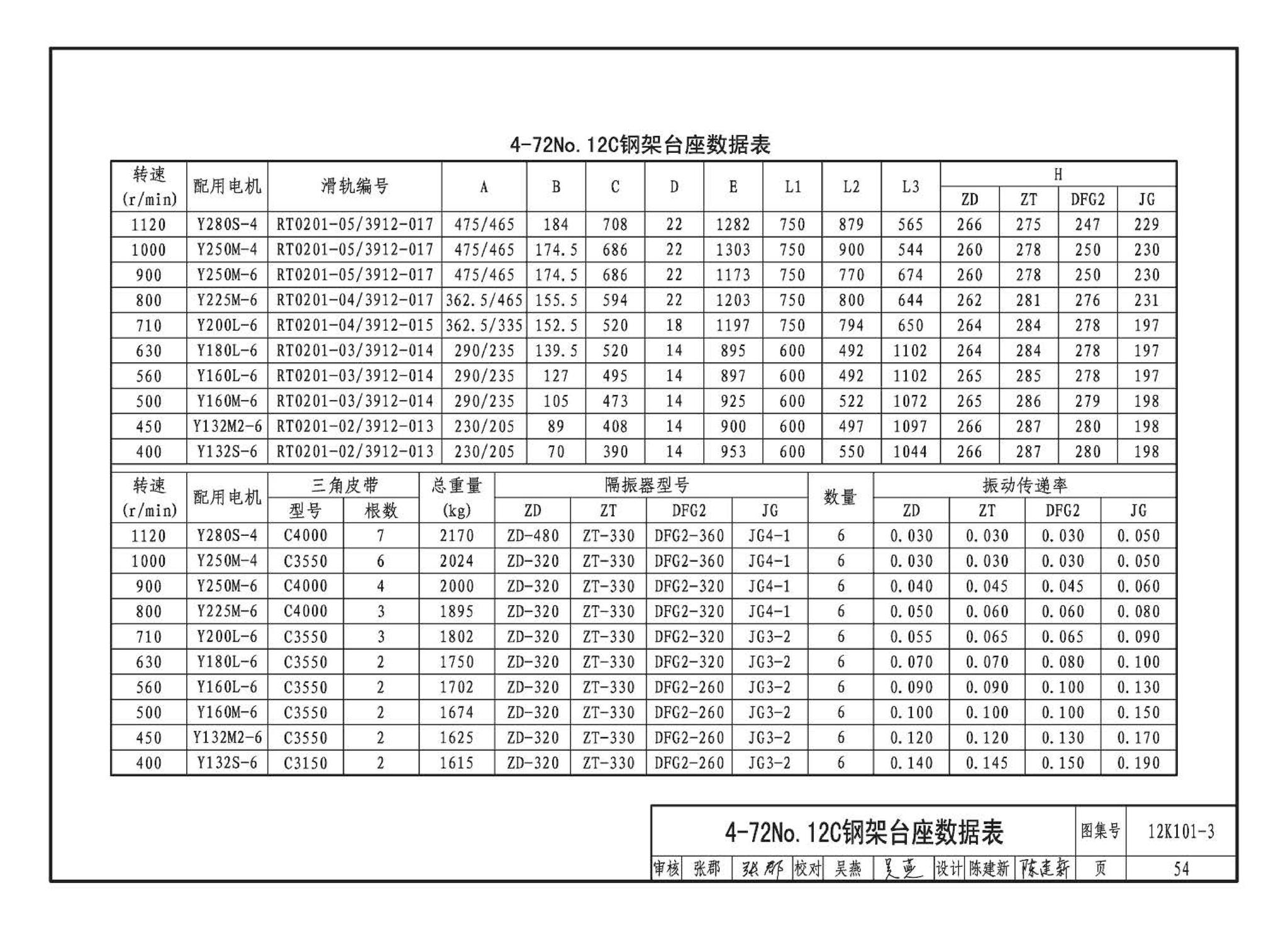 K101-1～4--通风机安装（2012年合订本）