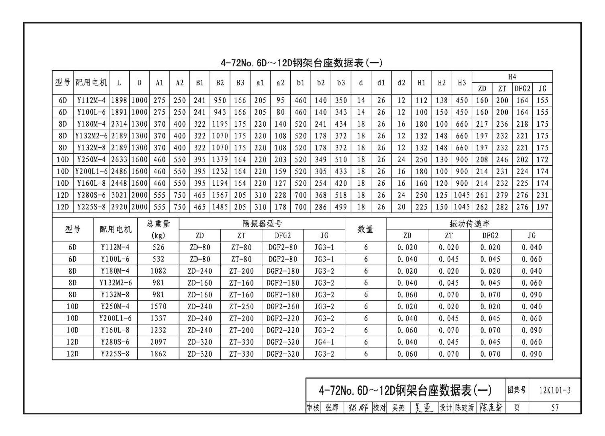 K101-1～4--通风机安装（2012年合订本）