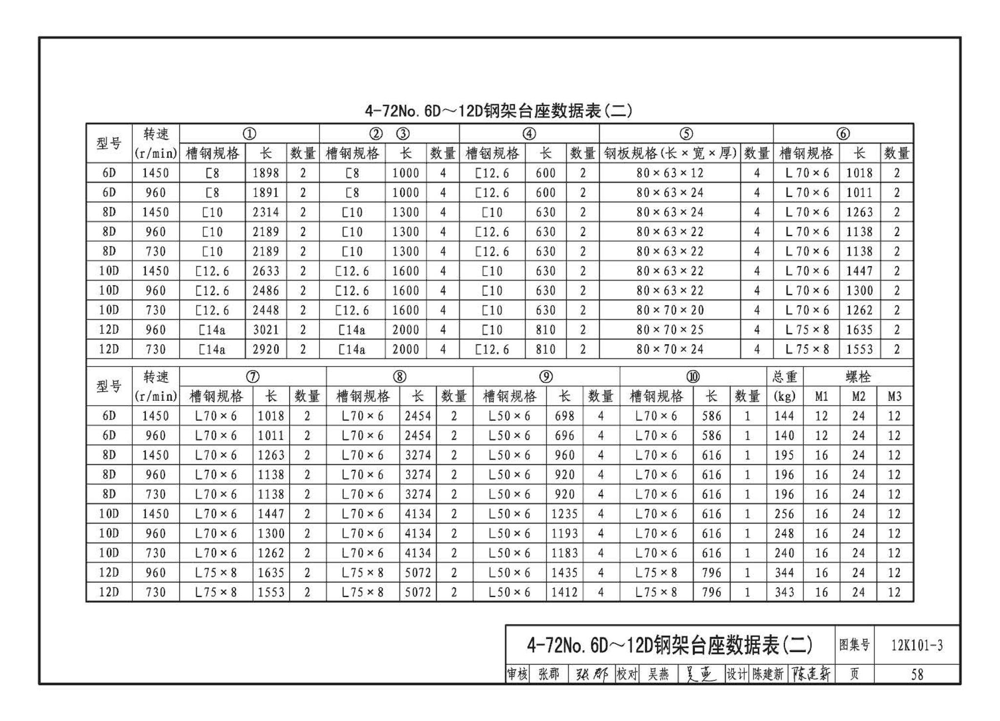 K101-1～4--通风机安装（2012年合订本）