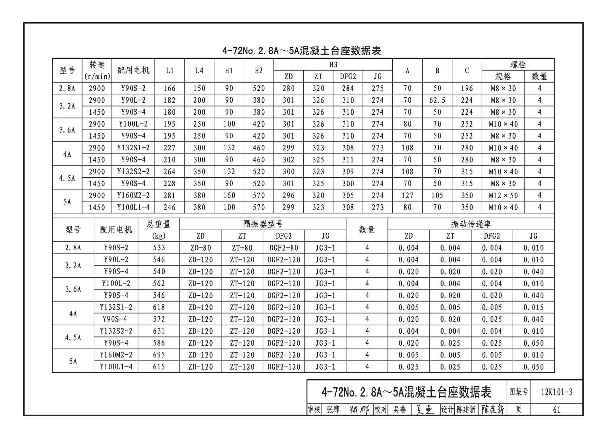 K101-1～4--通风机安装（2012年合订本）