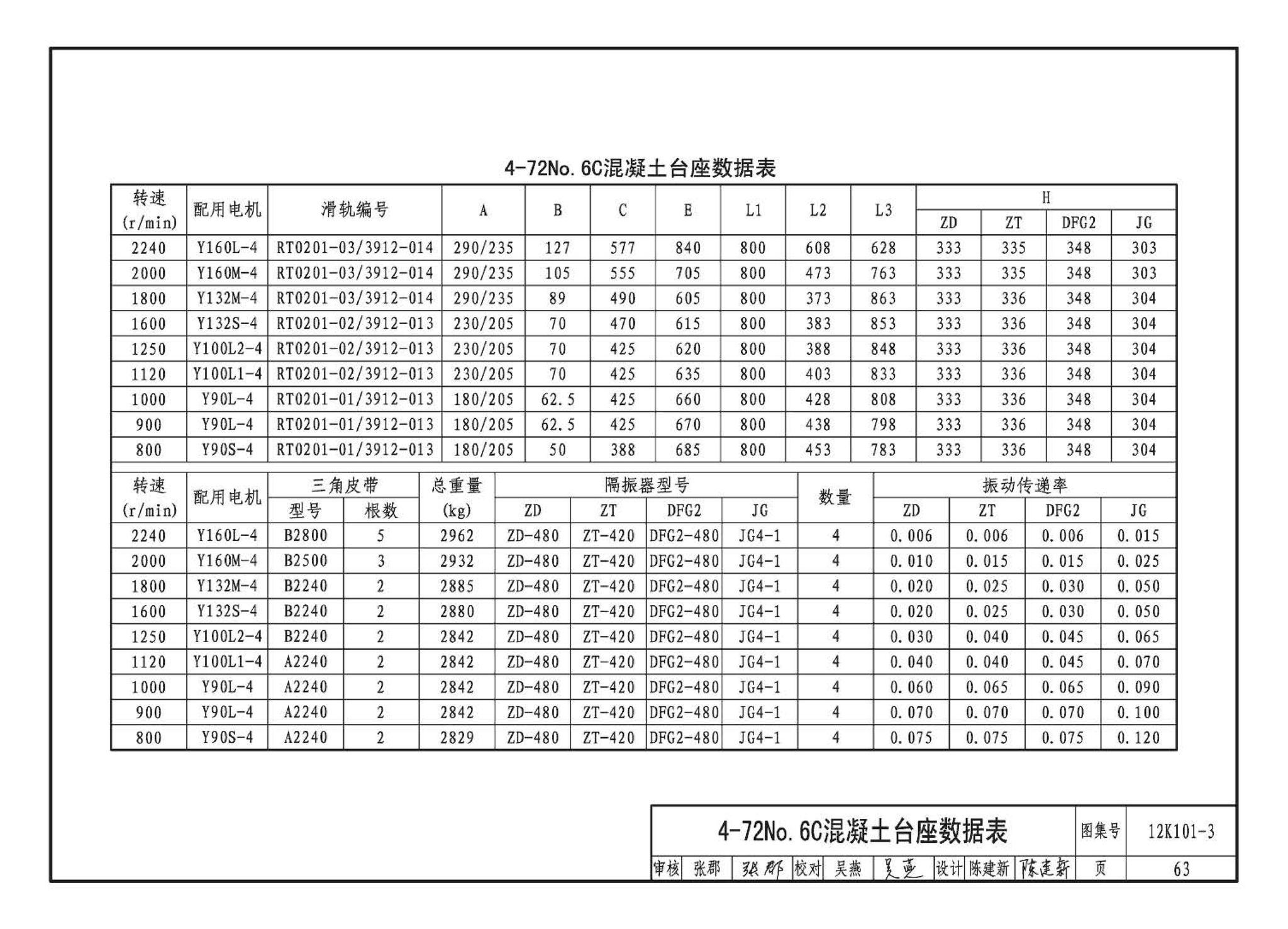 K101-1～4--通风机安装（2012年合订本）